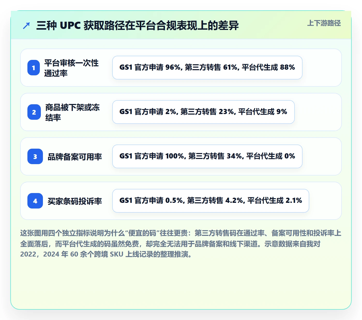 UPC码管理模板：围绕代码申请开展物流方案