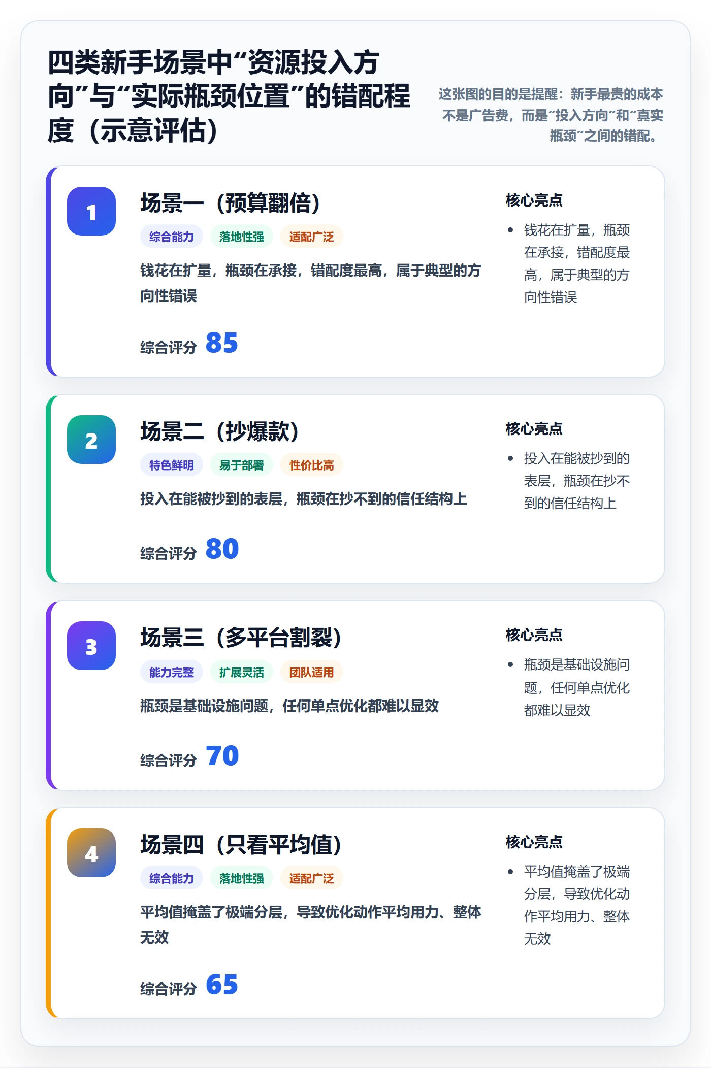 跨境电商运营新手避坑全解析：重点看懂转化优化