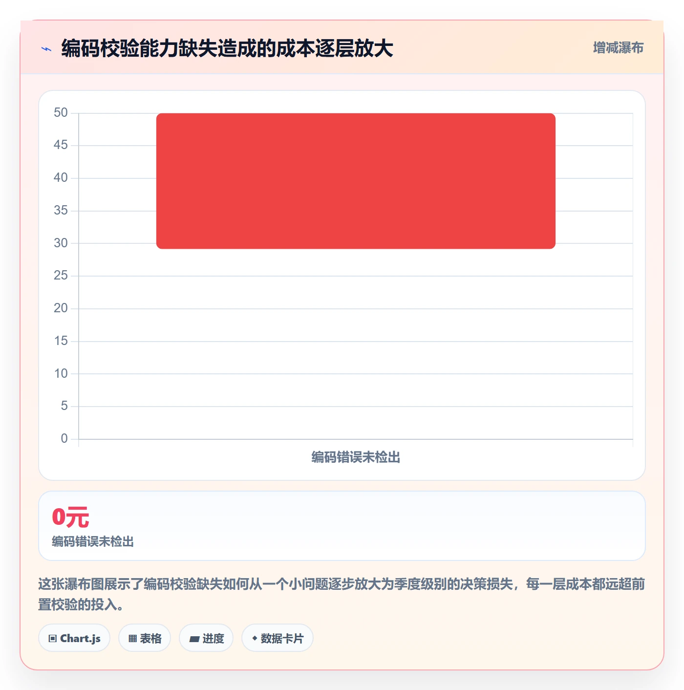 外贸数据分析平台能力清单：广告投放需要覆盖哪些商品编码事项