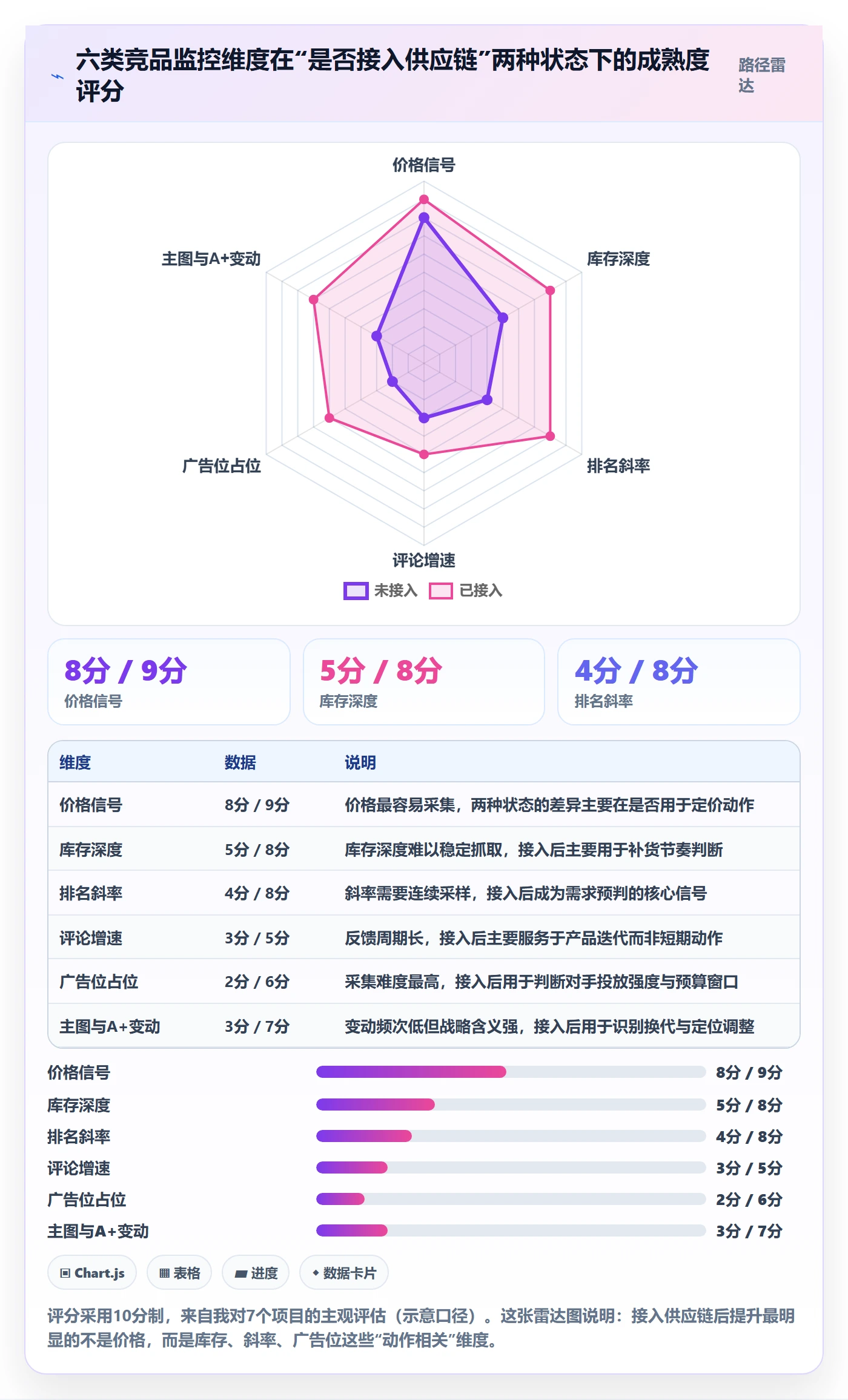亚马逊软件运营框架:把竞品监控纳入供应链协同