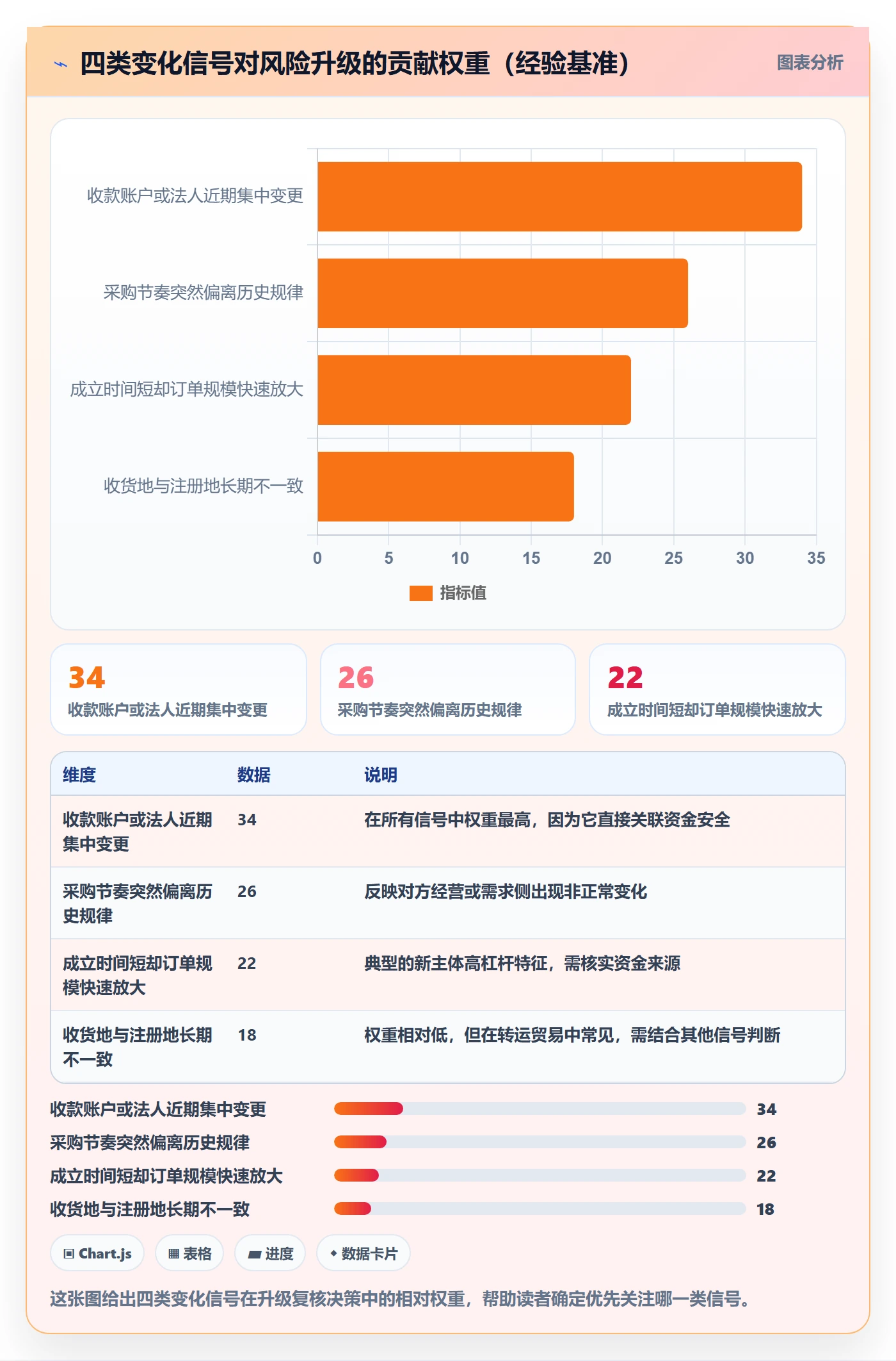 外贸数据分析平台实践指南：客户画像的风险排查怎样更有效
