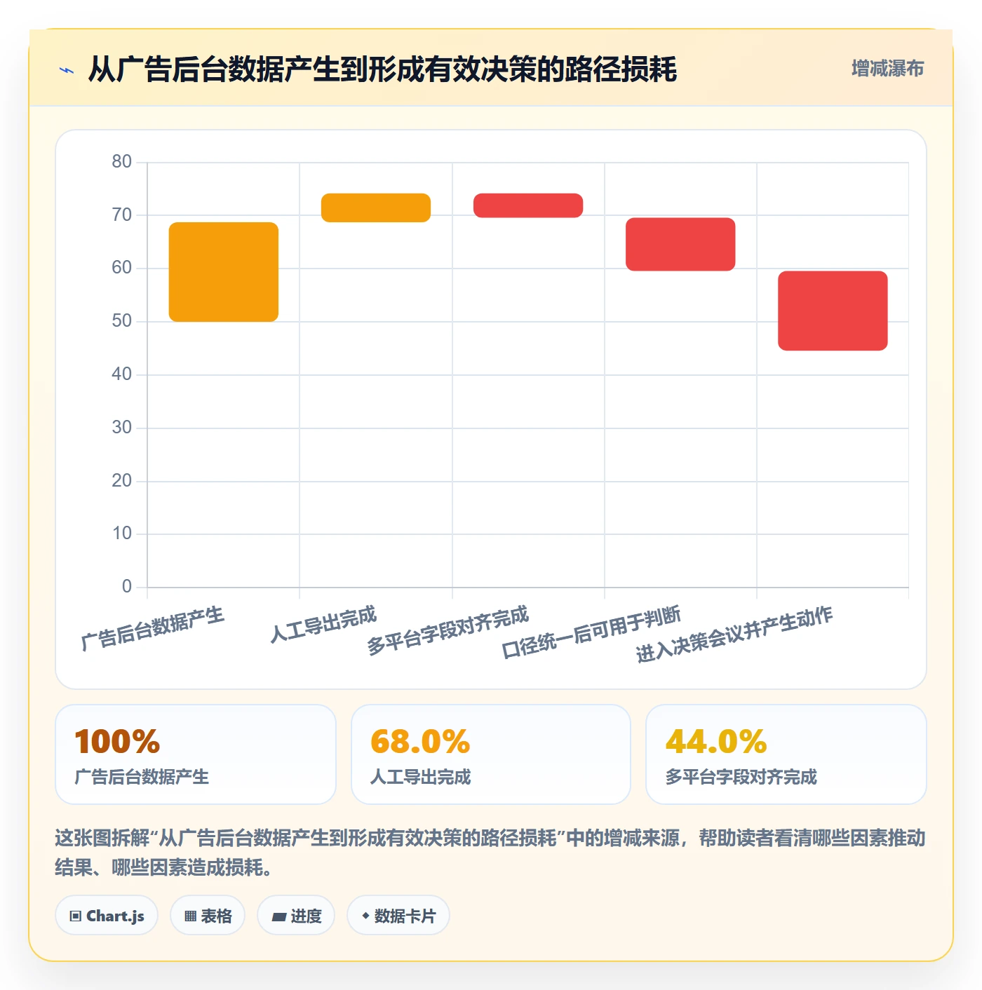 跨境电商运营应用思路：围绕广告投放拆解工具对比