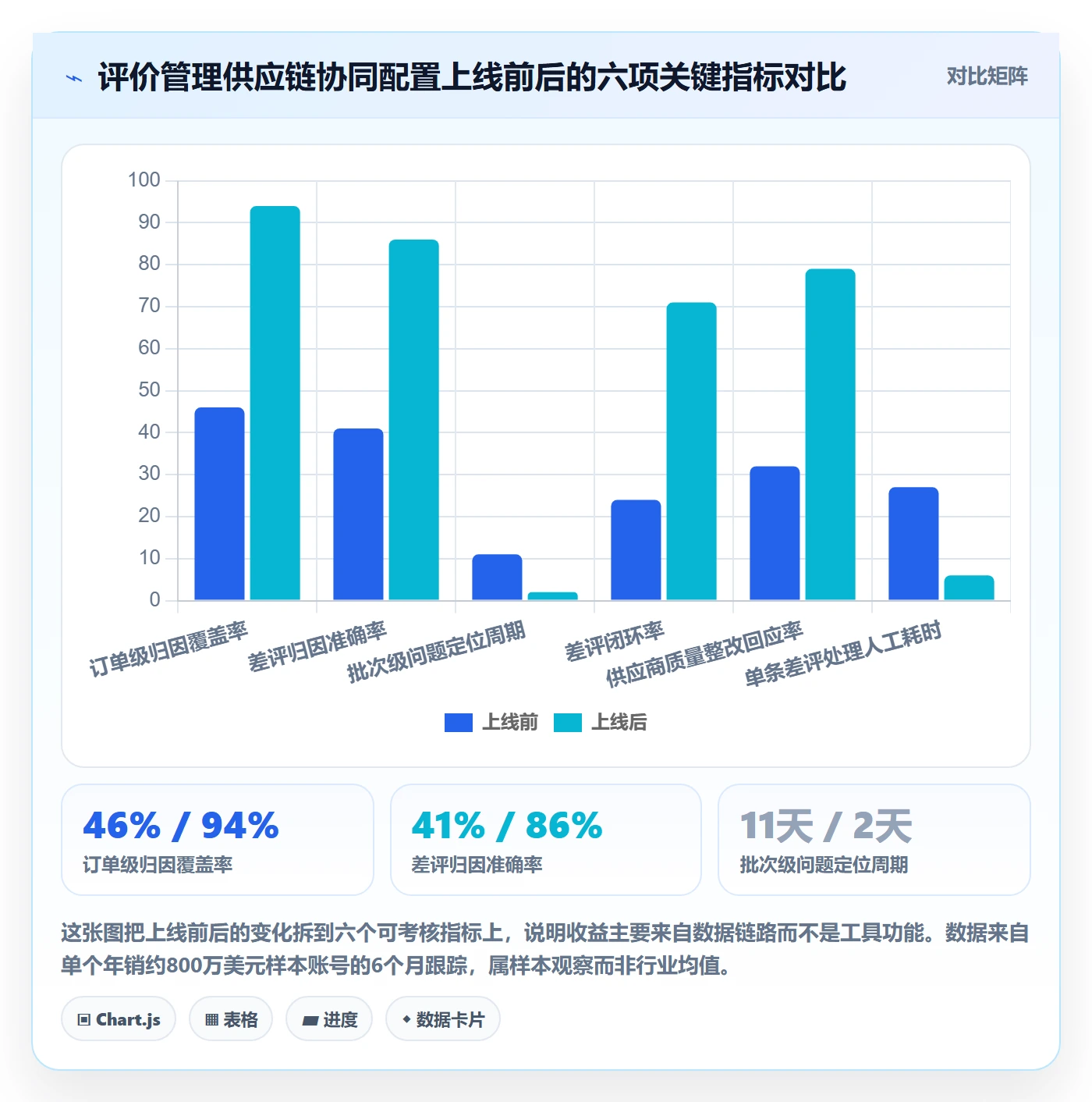 亚马逊软件配置指南：评价管理需要哪些供应链协同设置