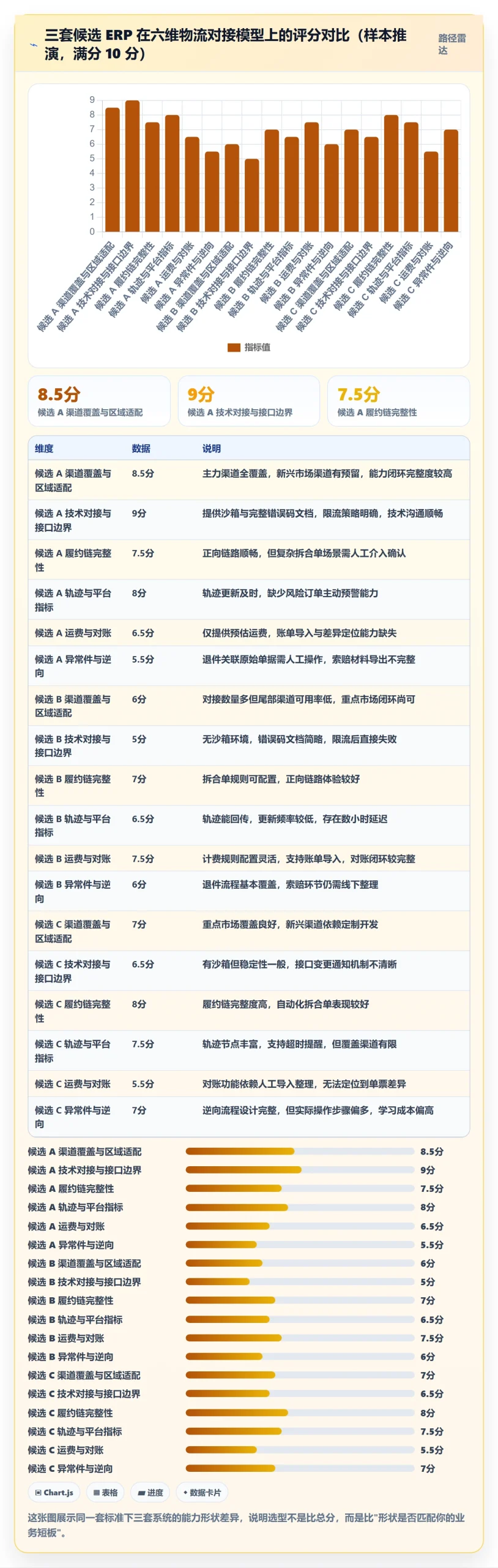 erp跨境电商选择标准：物流对接维度如何评估流程设计