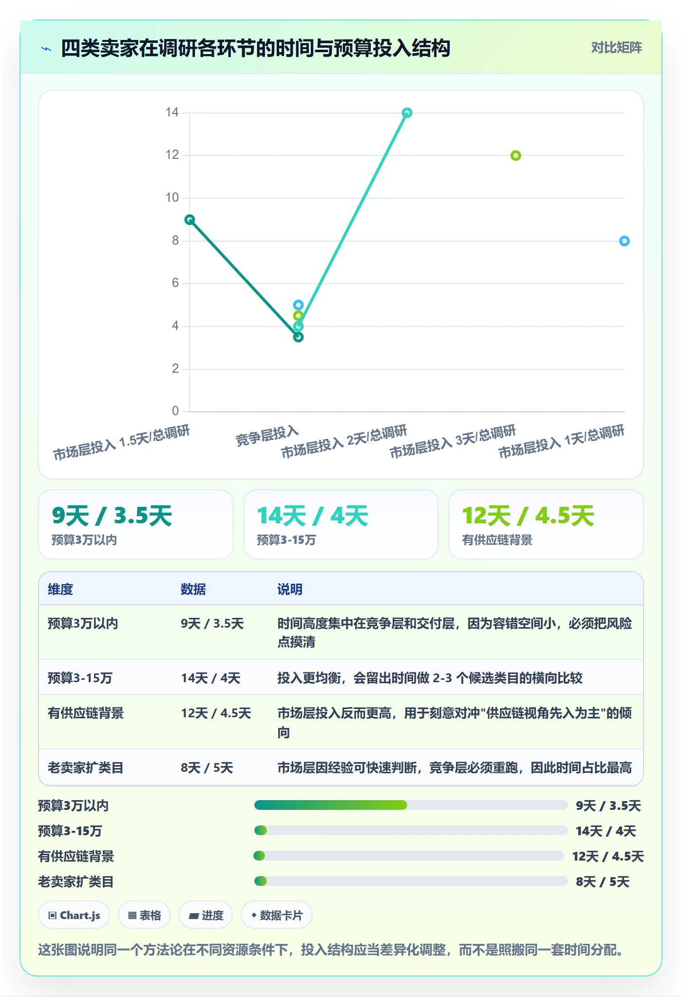 跨境电商运营应用思路：围绕市场调研拆解新手避坑