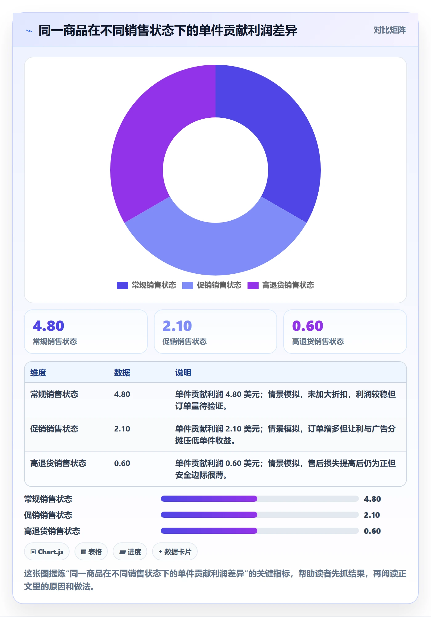 temu决策指南：用季度复盘判断半托管模式方案