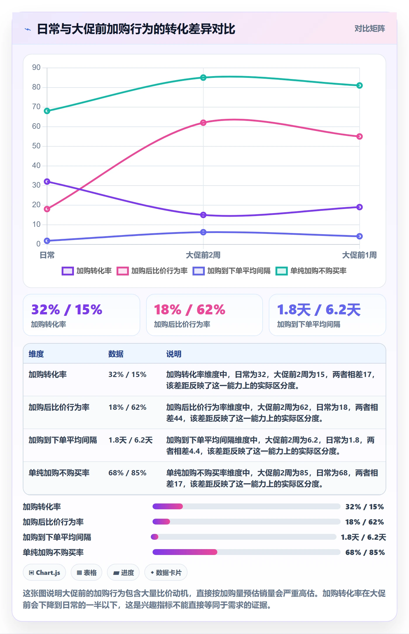 商品分析决策指南：用旺季准备判断销量趋势方案