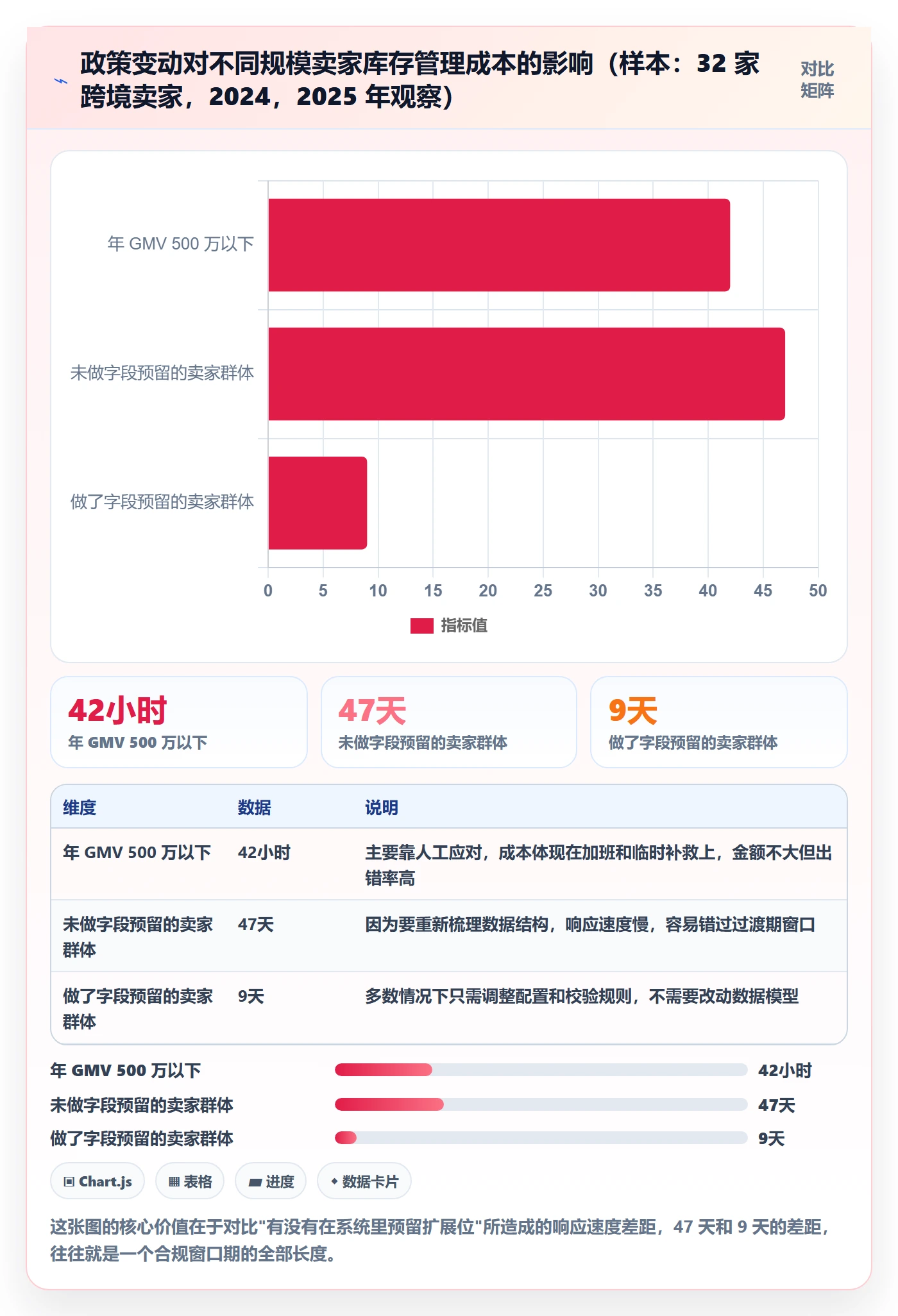 erp跨境电商基础课：库存管理相关的合规管理一次讲透