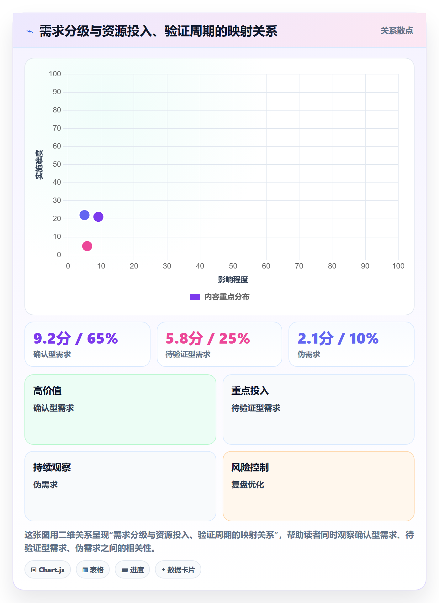 想做好商品分析，先掌握季度复盘中的市场需求