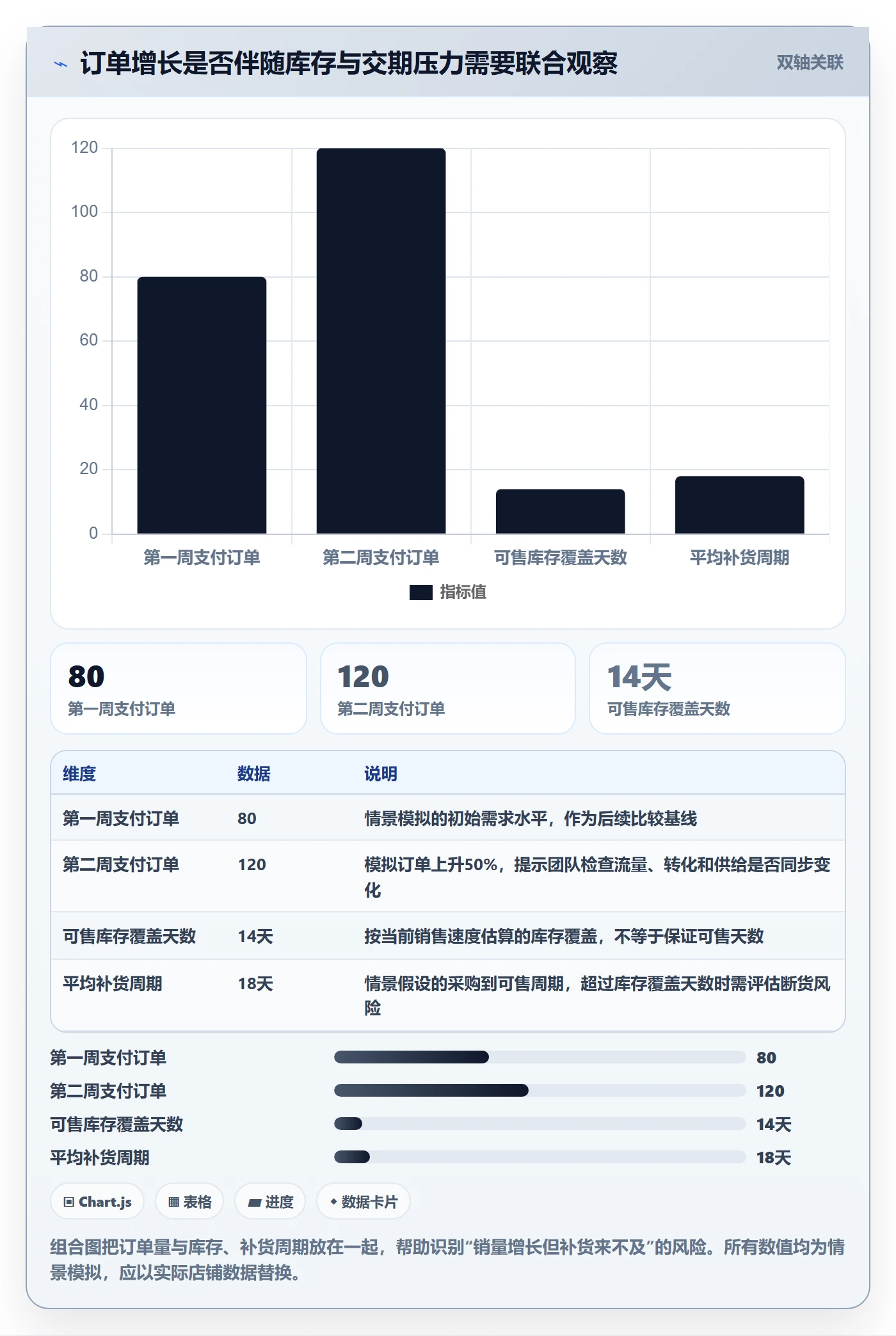 temu怎么落地？从商品发布讲清供应链协同