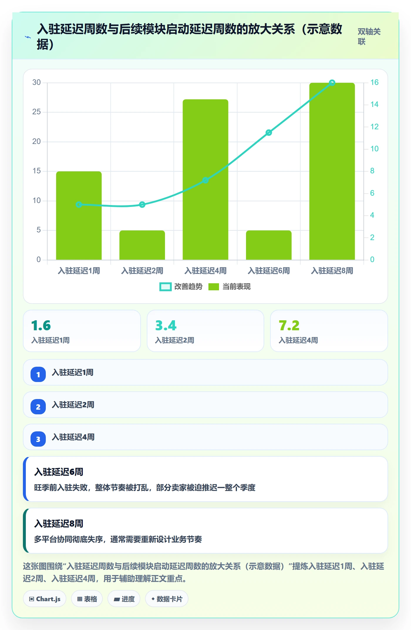 跨境电商一站式服务业务拆解：平台入驻为什么影响核心功能