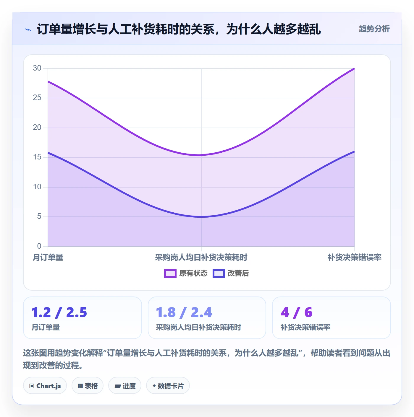 erp跨境电商怎么优化？先从采购补货的自动化方案入手