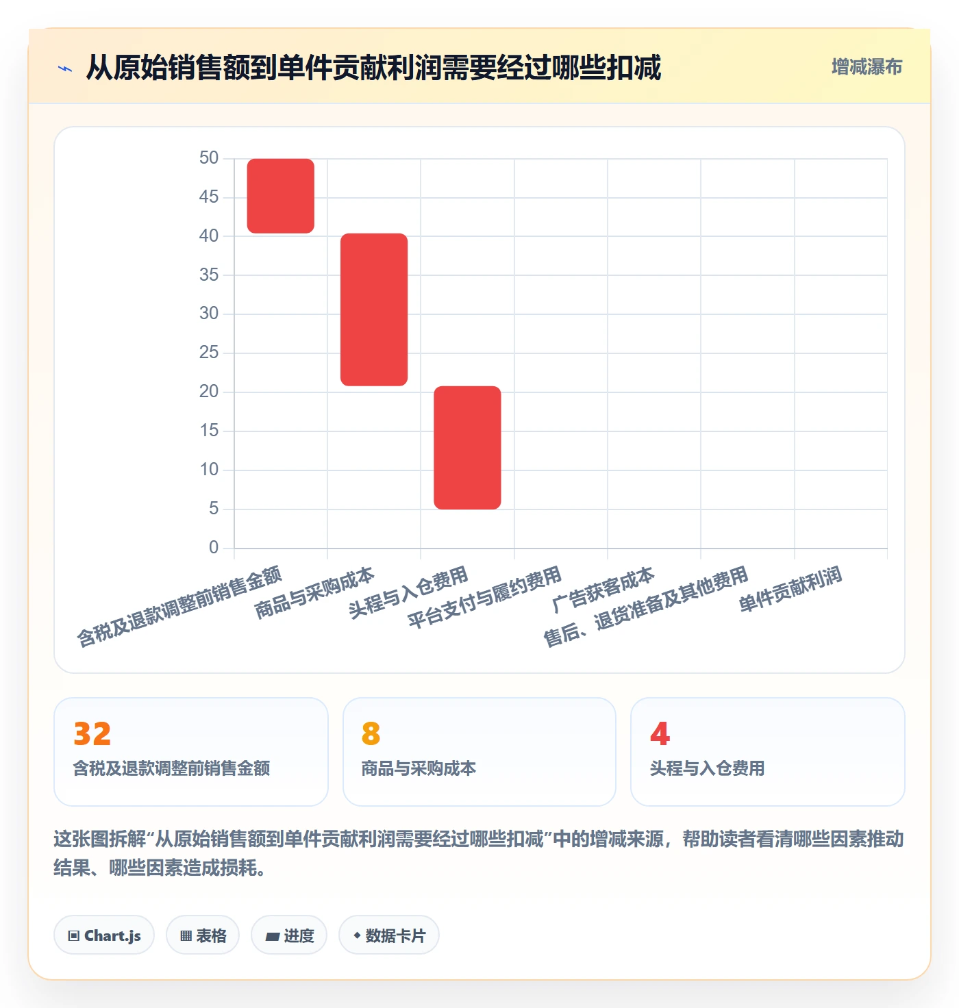 跨境电商建设路线：从选品策略到标准化管理分几步