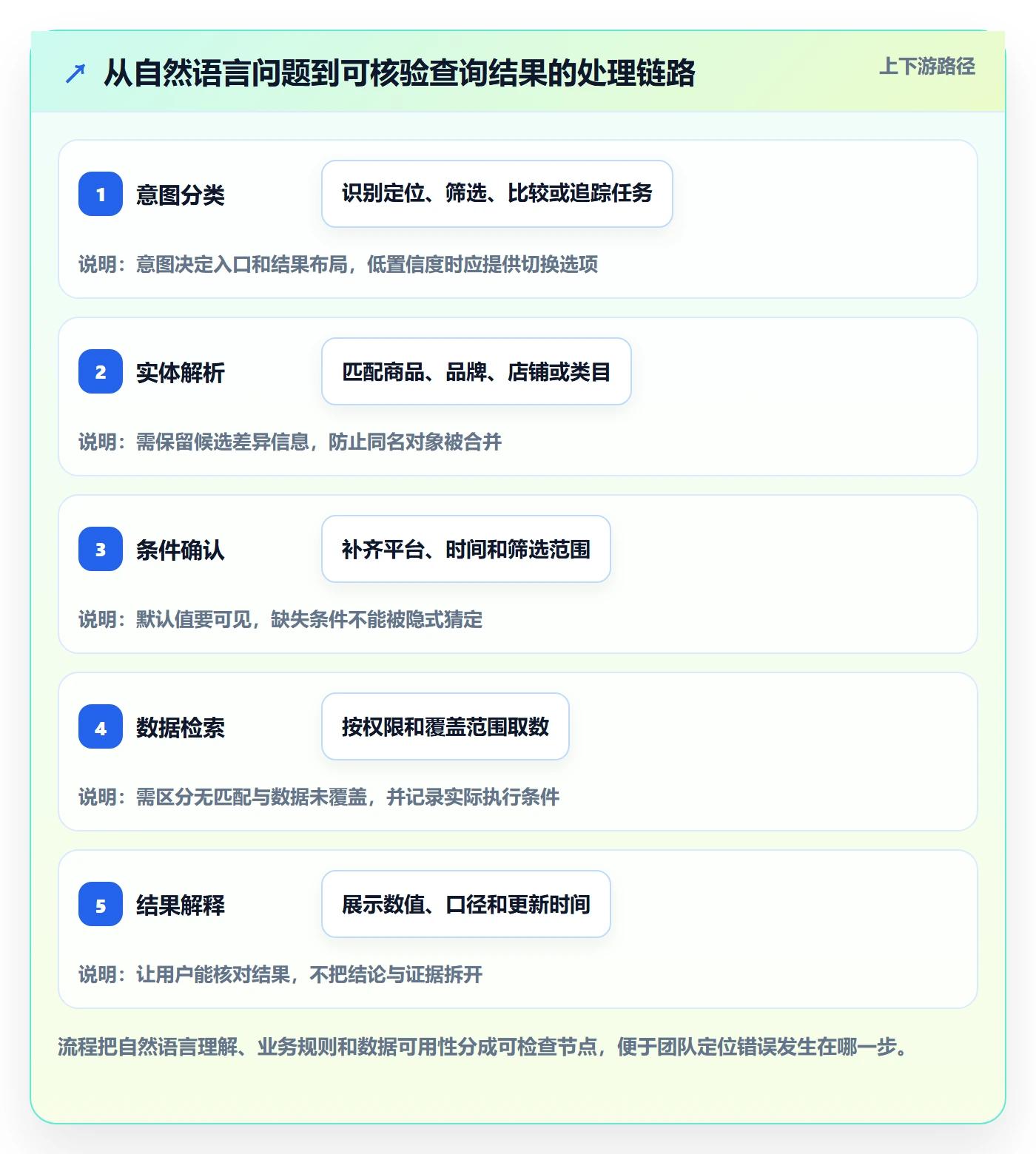 电商数据查询网站改造重点：从关键词搜索推进效率提升