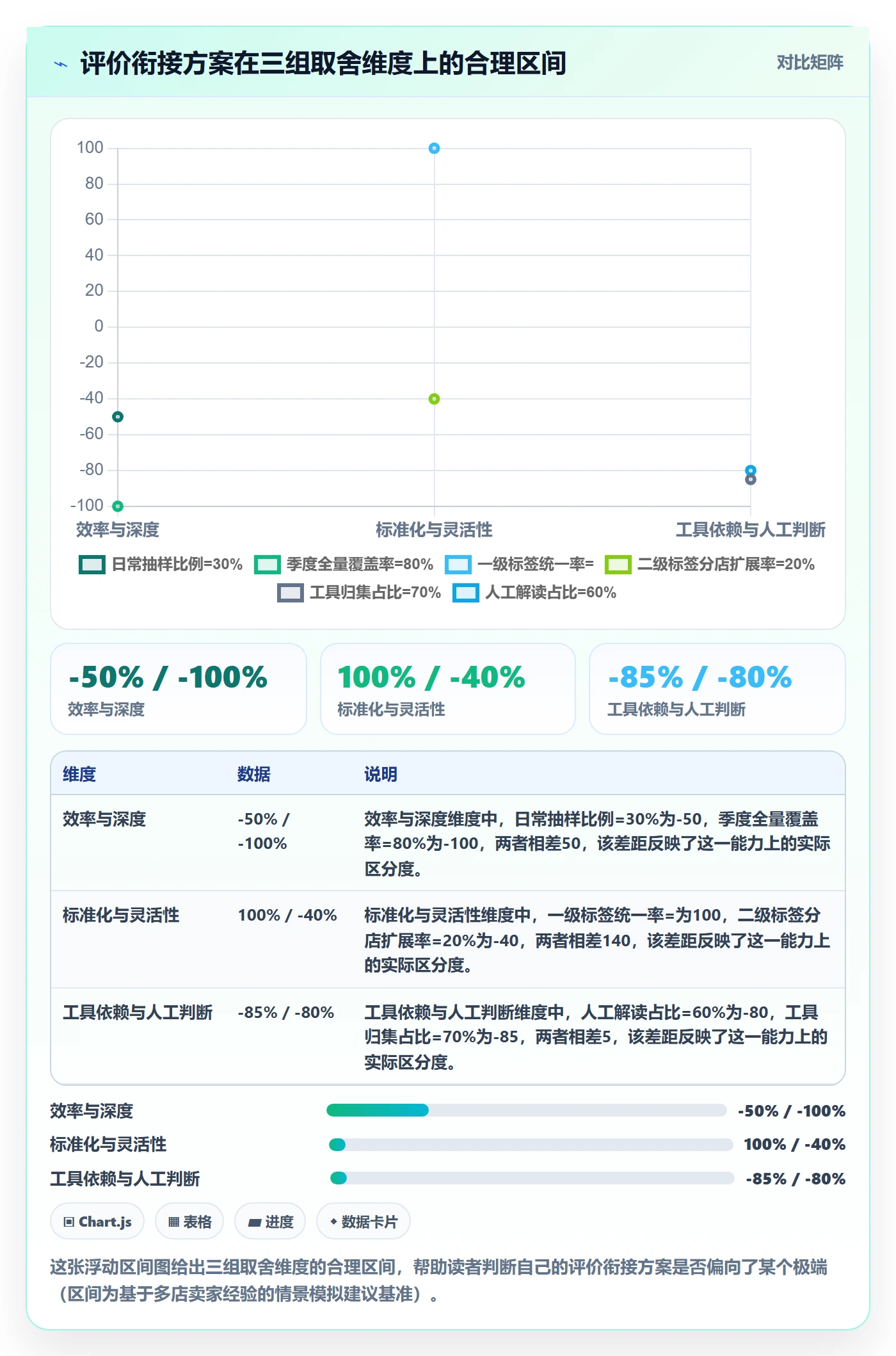 商品分析规划方法：用户评价与多店经营如何衔接