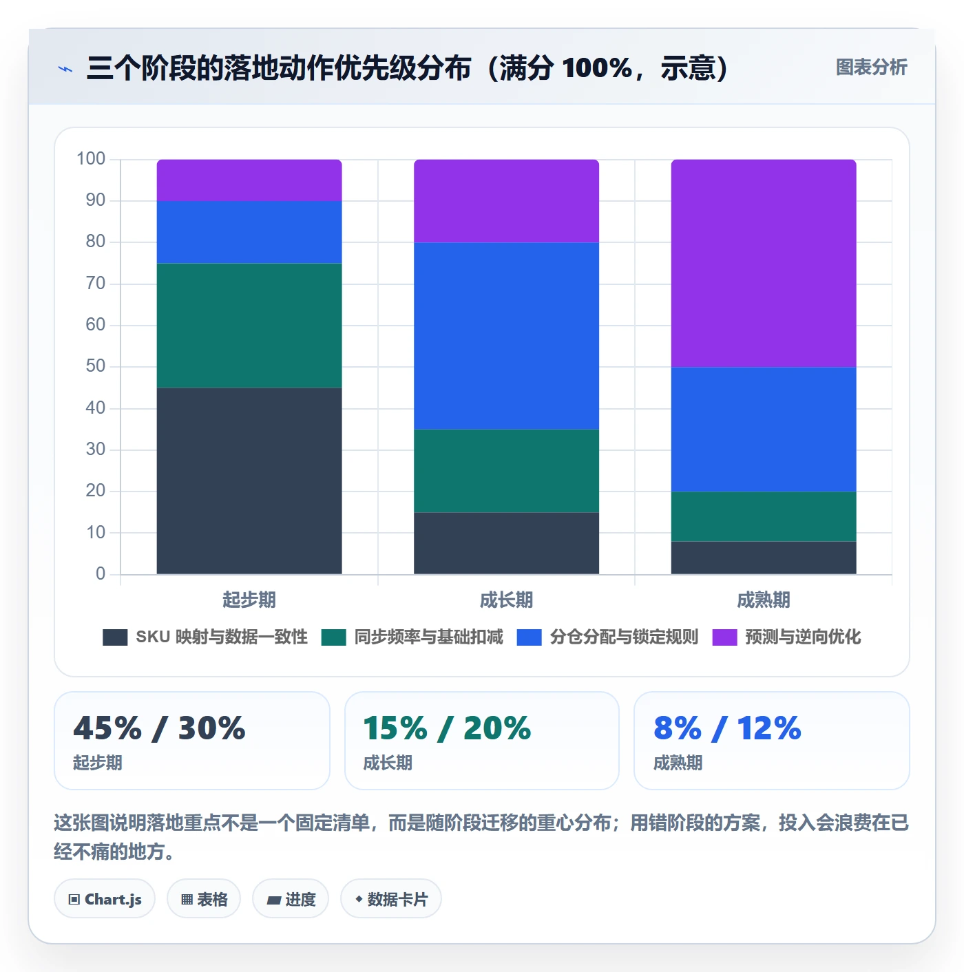erp跨境电商实践指南：库存管理的客户服务怎样更有效