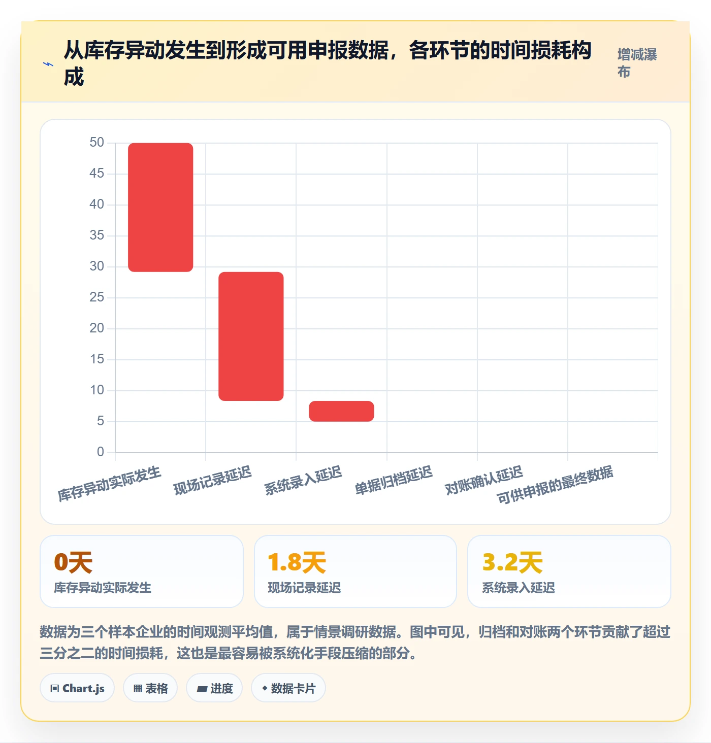 erp跨境电商使用技巧：库存管理对应的税务筹划方法