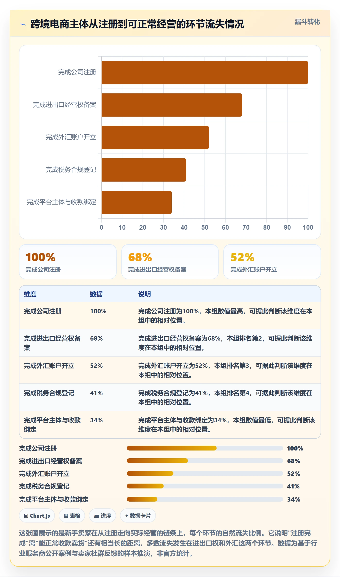 跨境电商一站式服务改造重点：从公司注册推进新手避坑