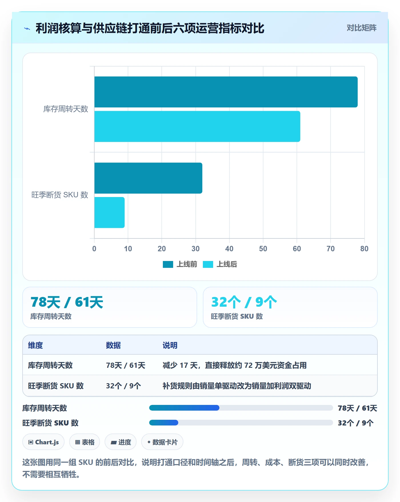 亚马逊软件规划方法：利润核算与供应链协同如何衔接