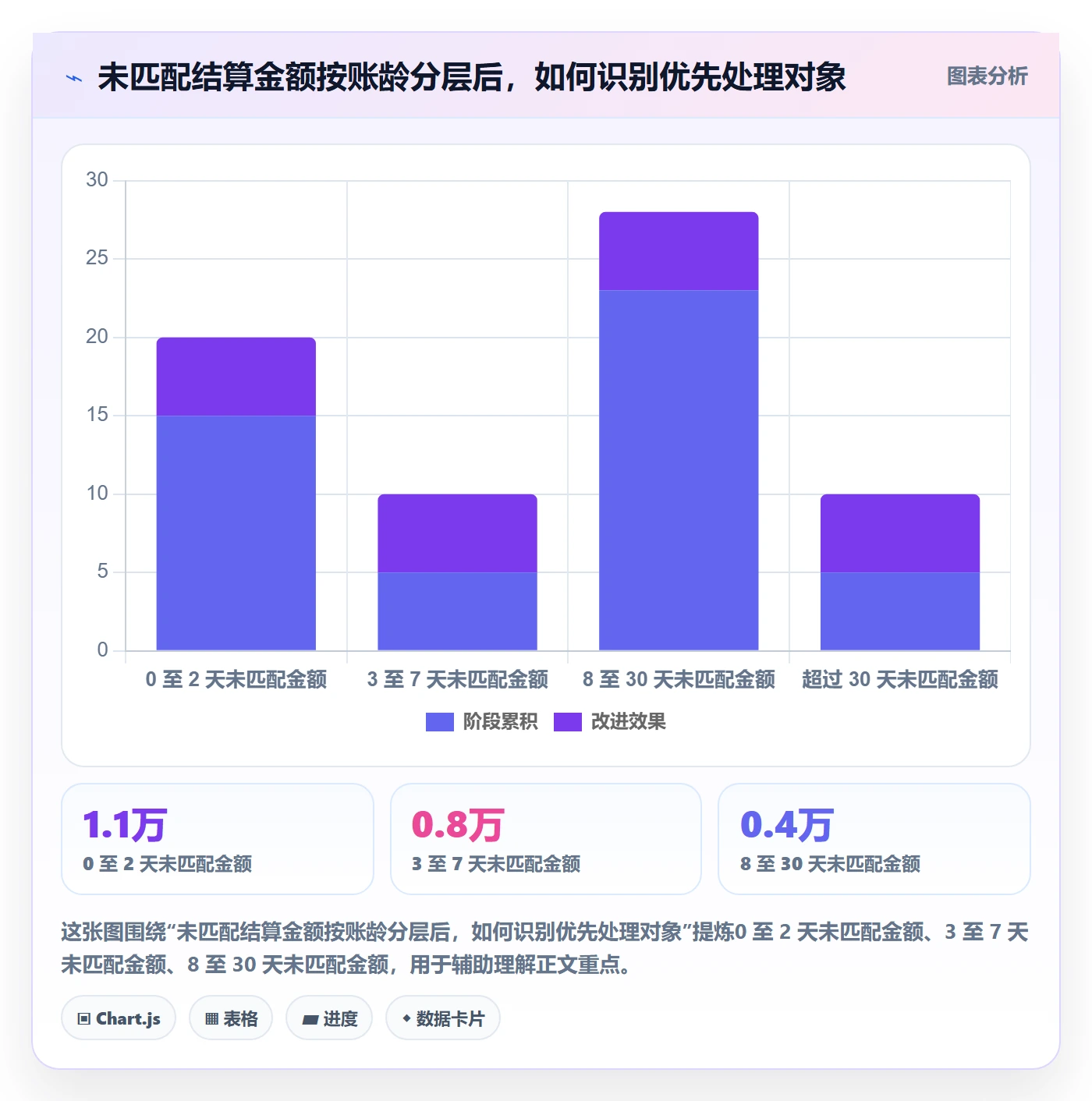 跨境电商改造重点：从支付结算推进精细化运营