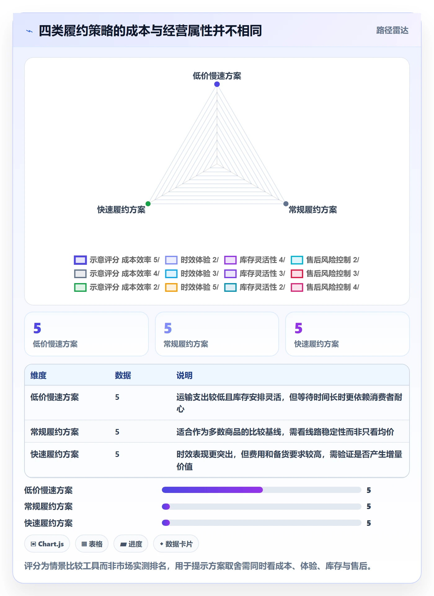 temu问题诊断：履约物流如何用定价策略改进