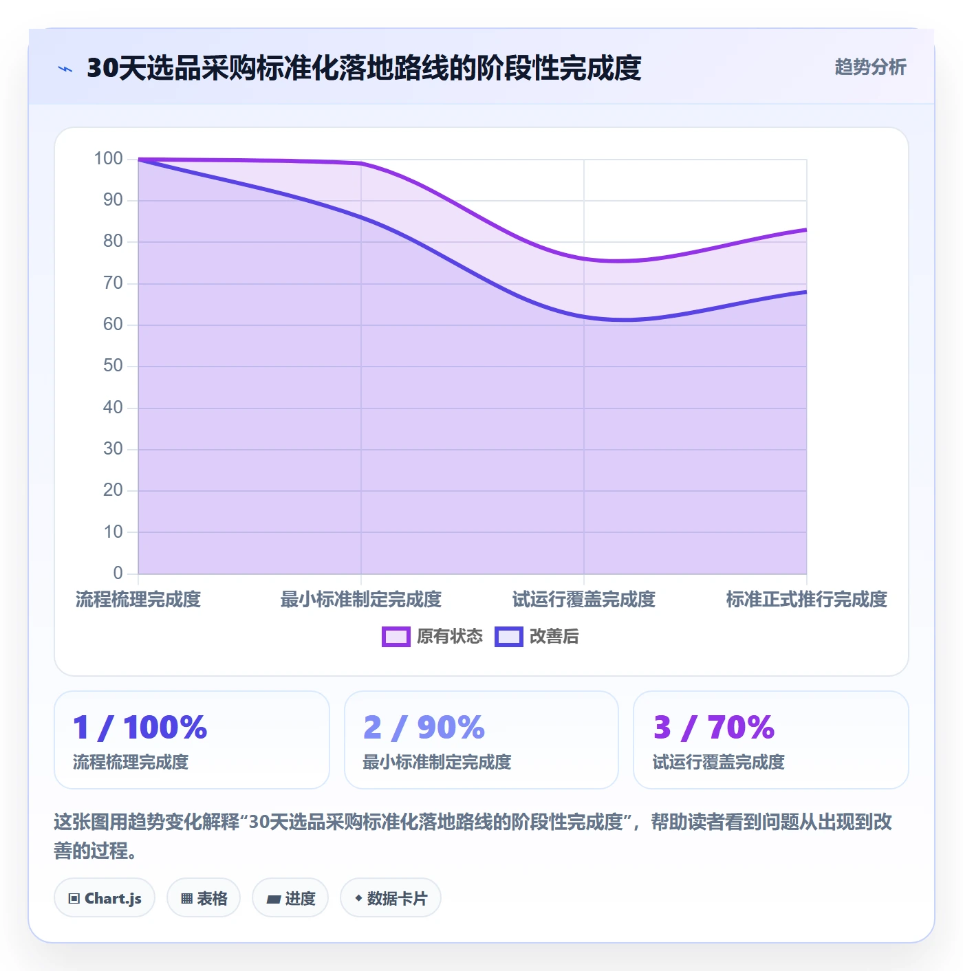 跨境电商一站式服务执行标准：选品采购环节如何体现标准化管理