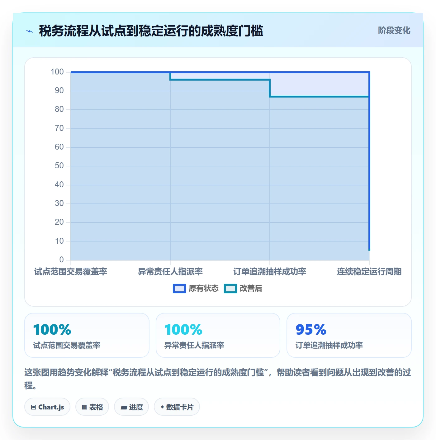 跨境电商实践指南：税务合规的落地案例怎样更有效