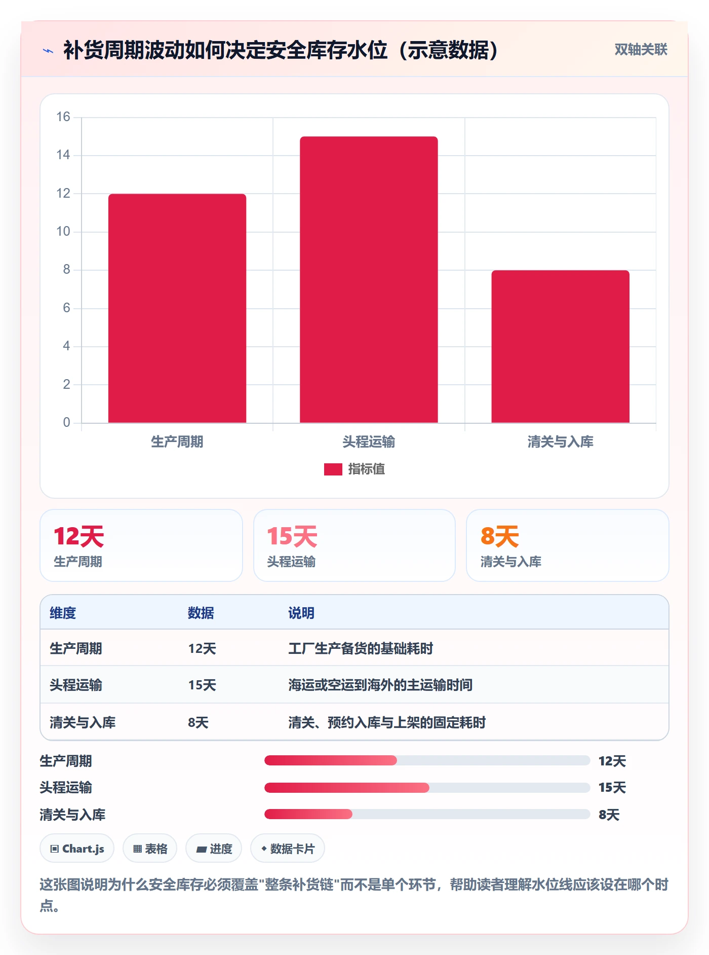 亚马逊软件场景解析：库存管理中的中小商家怎么处理