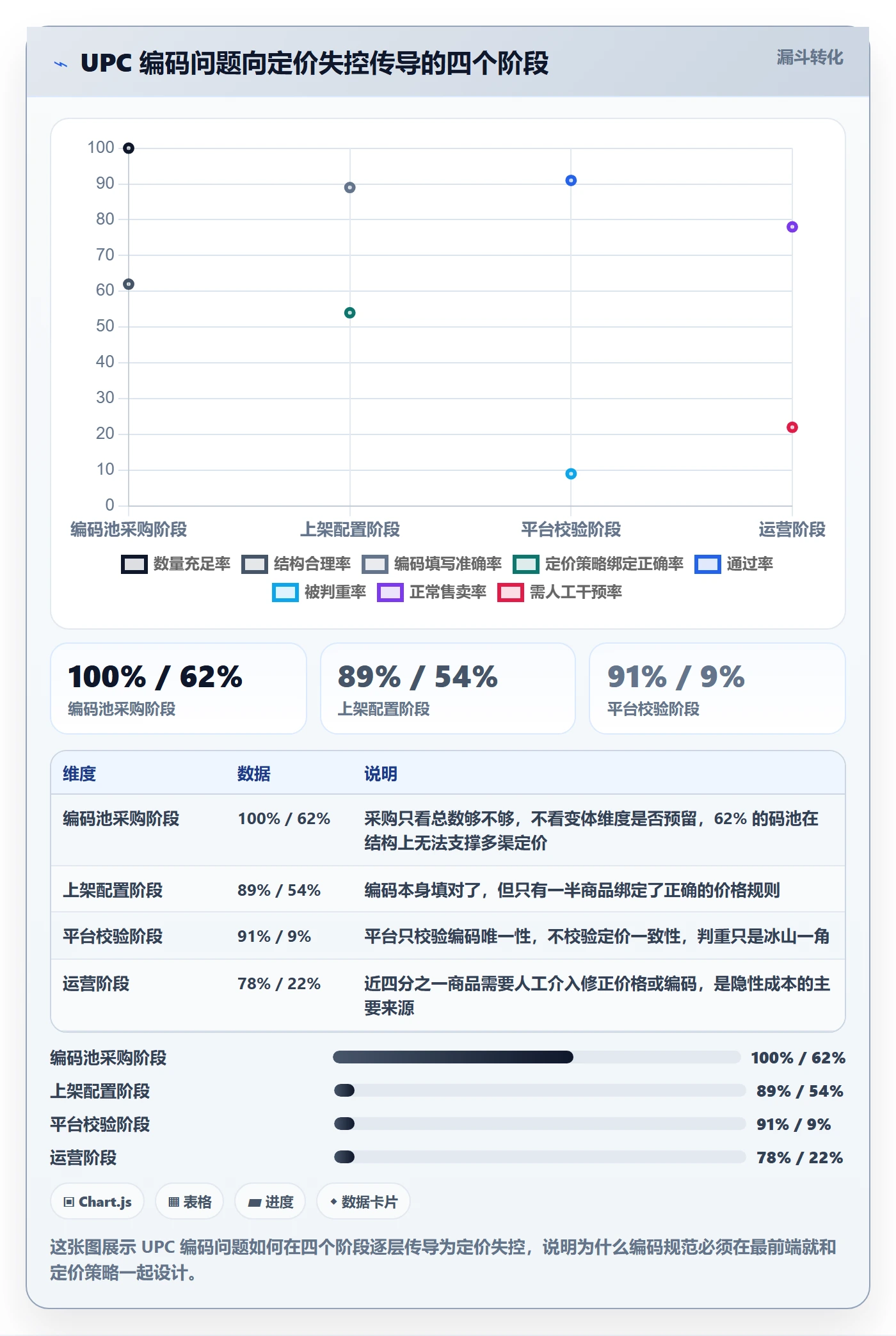 UPC码配置指南：编码规范需要哪些定价策略设置