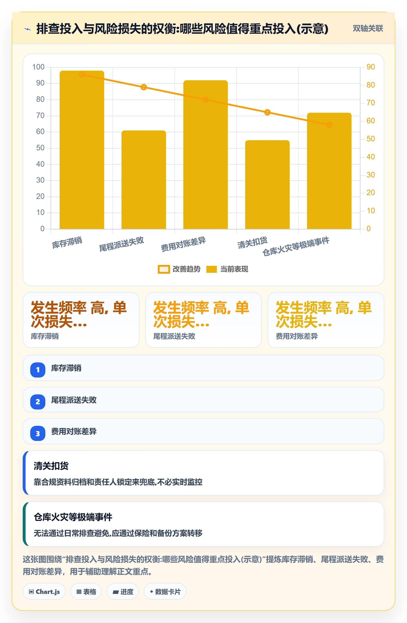 跨境电商一站式服务配置指南：仓储物流需要哪些风险排查设置