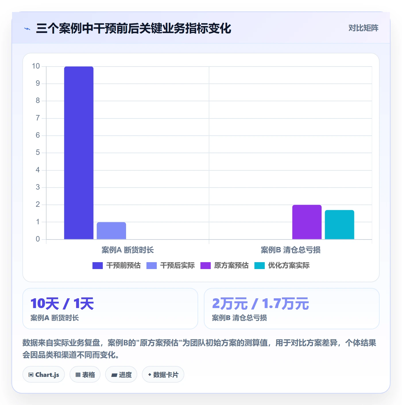 erp跨境电商工作指南：用广告投放解决库存管理问题