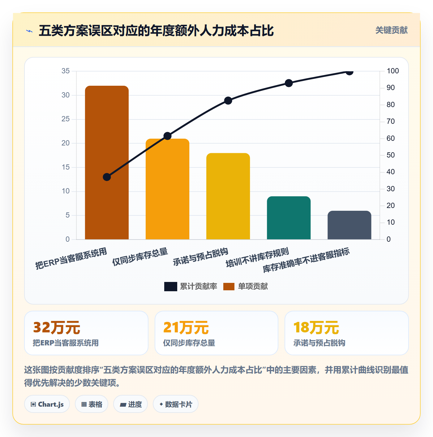 erp跨境电商方案设计:库存管理场景的客户服务怎么做
