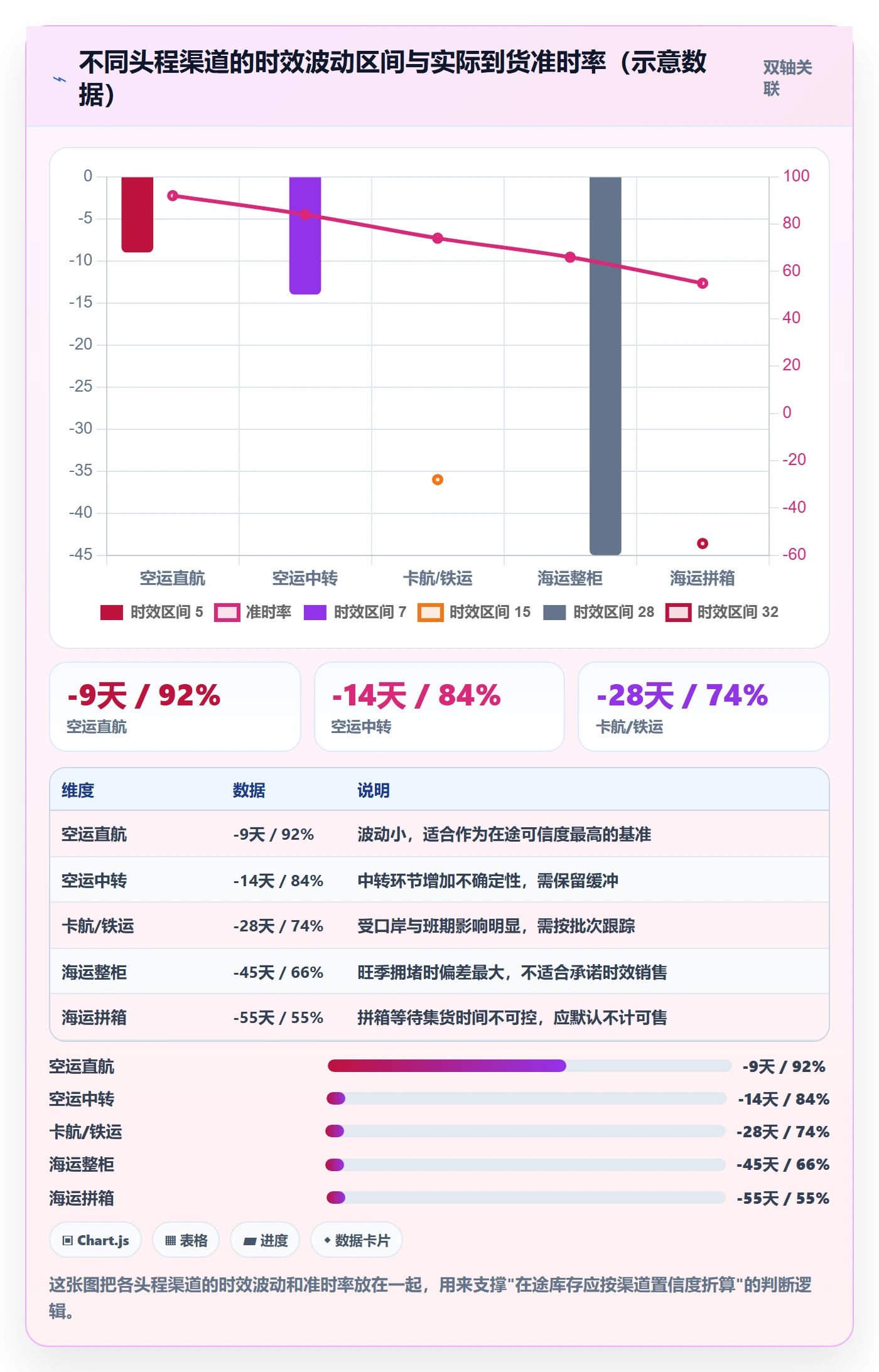 erp跨境电商场景解析：库存管理中的物流方案怎么处理