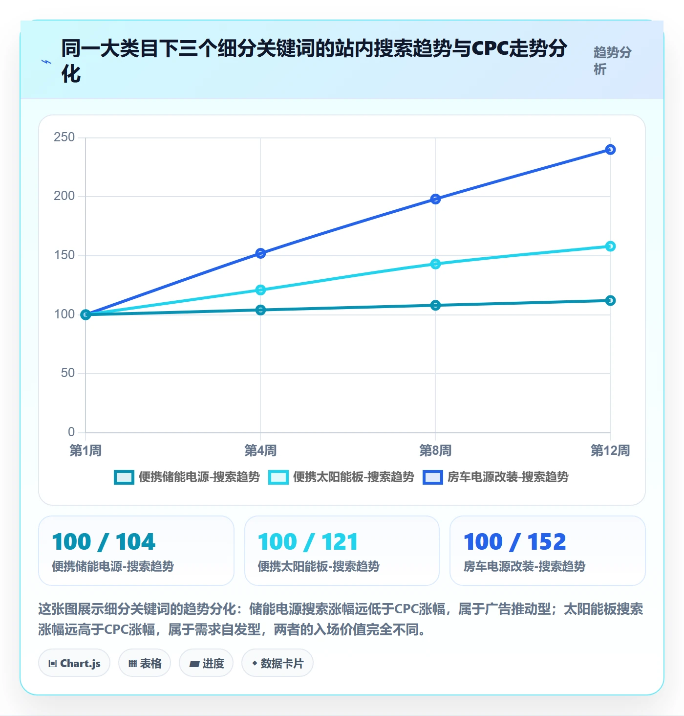 跨境电商运营业务拆解:广告投放为什么影响趋势观察