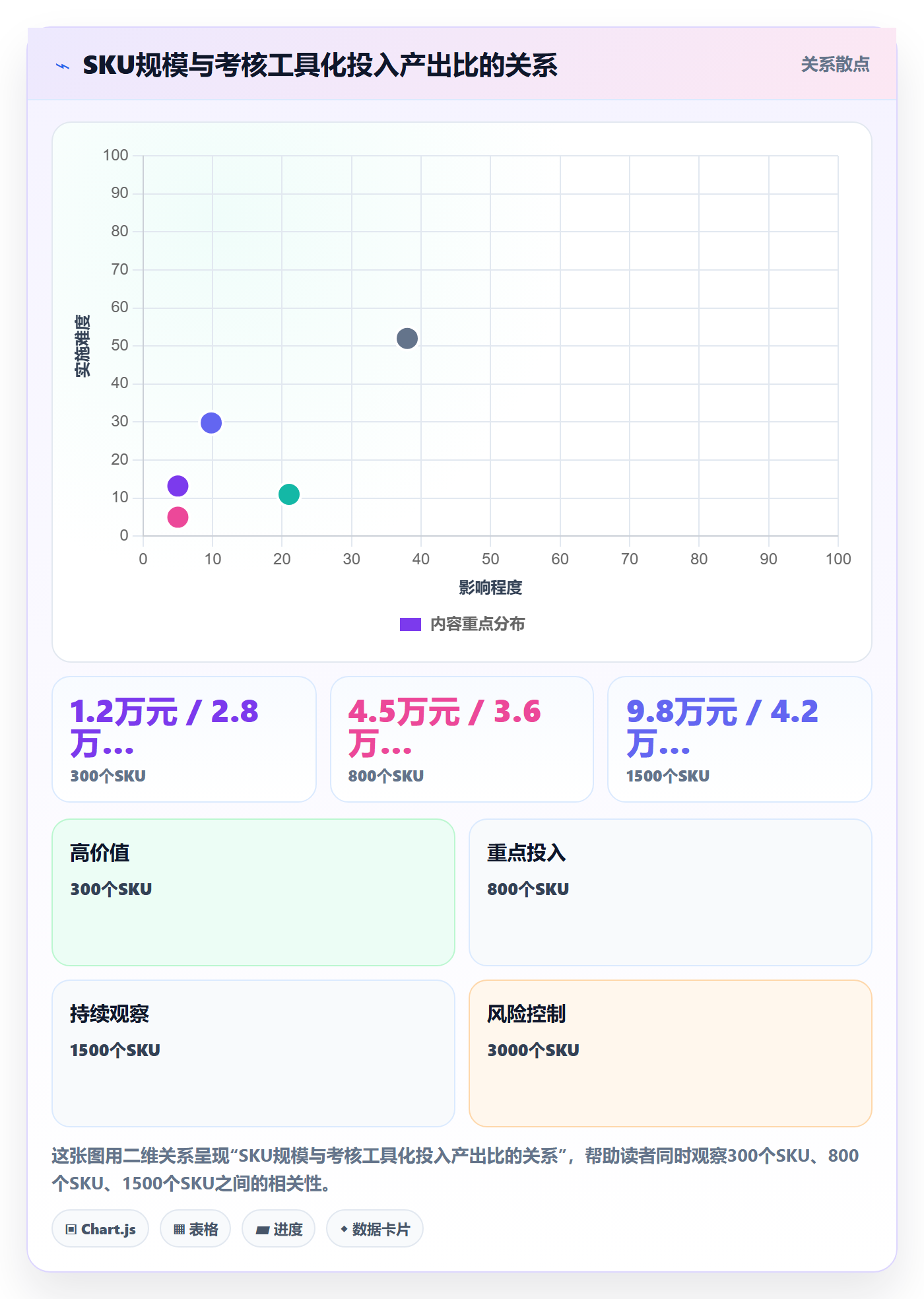 商品分析执行标准：价格带环节如何体现绩效考核