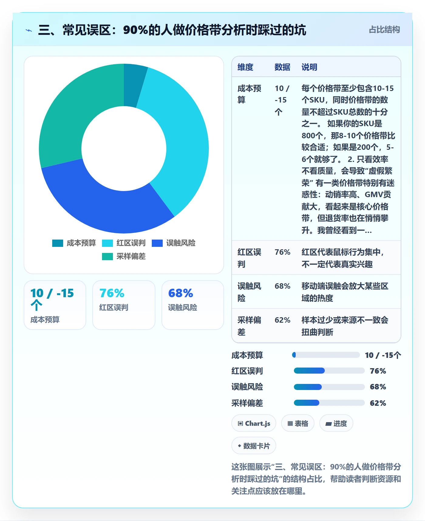 三、常见误区：90%的人做价格带分析时踩过的坑
