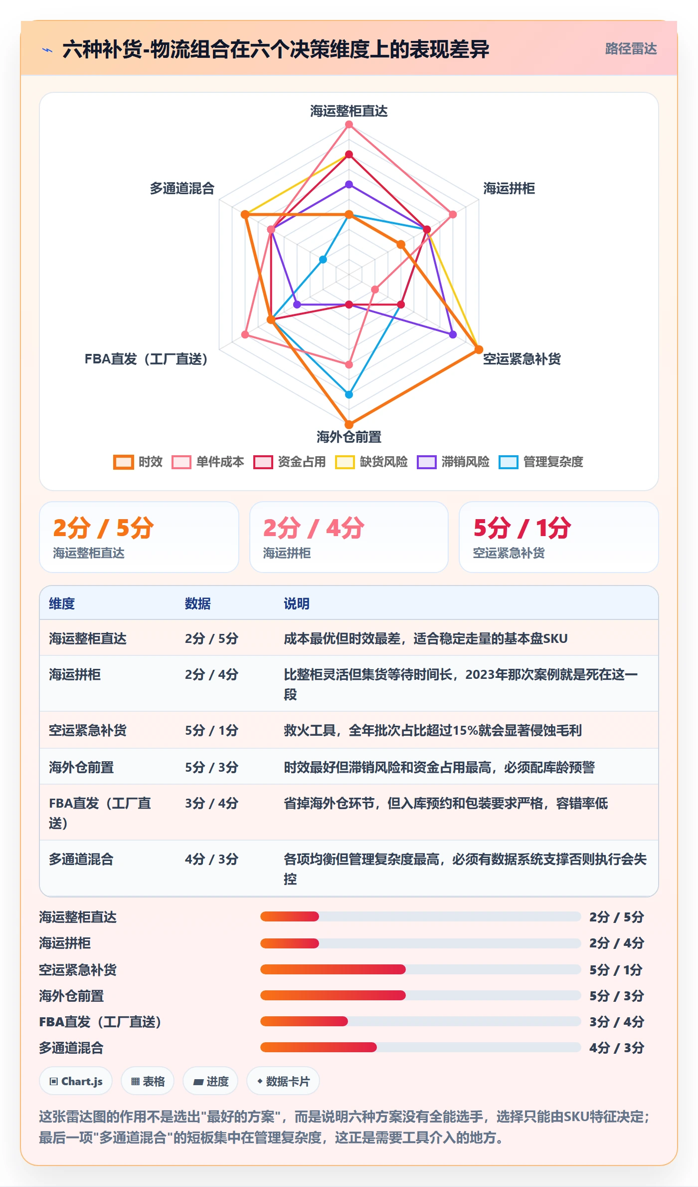 跨境电商运营方案设计：库存计划场景的跨境物流怎么做