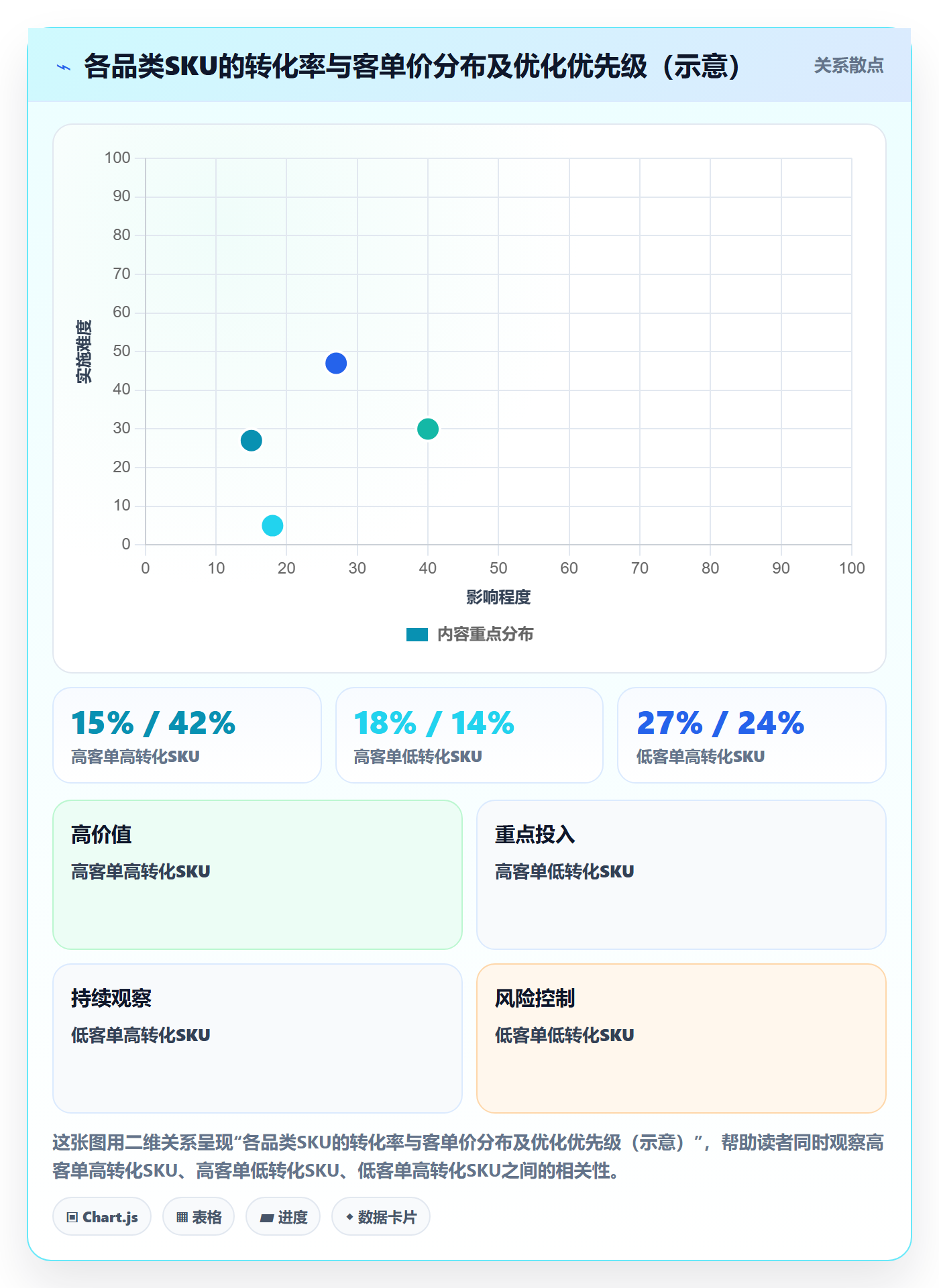 跨境电商运营规划方法：转化优化与年度规划如何衔接