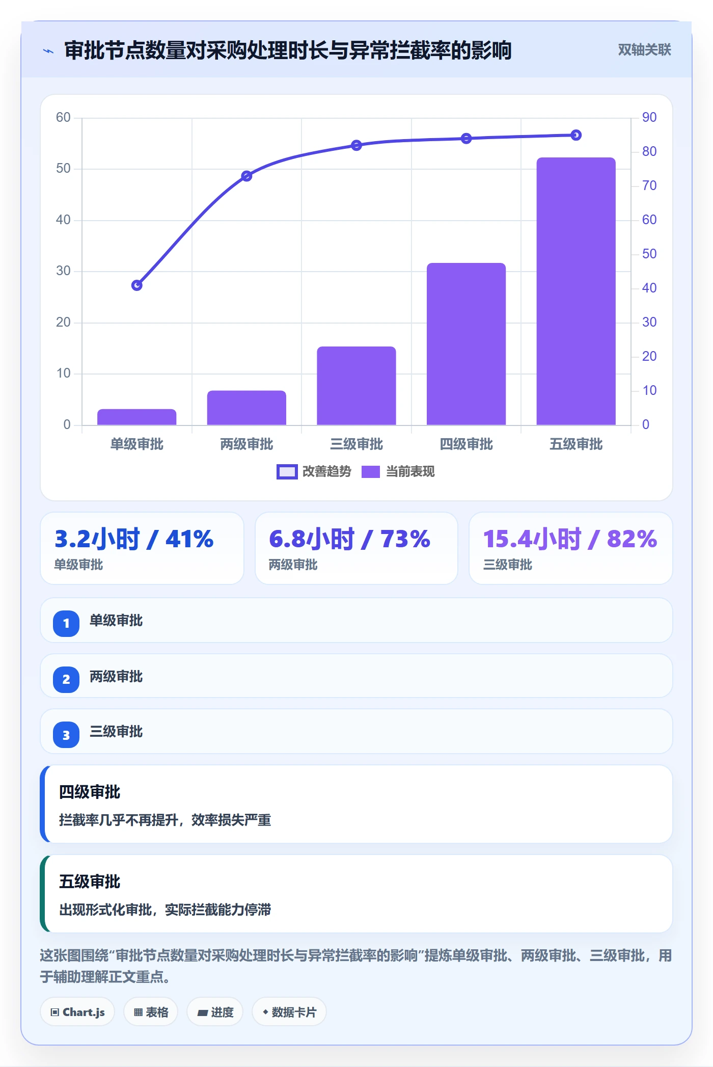erp跨境电商配置指南：权限管理需要哪些供应链协同设置