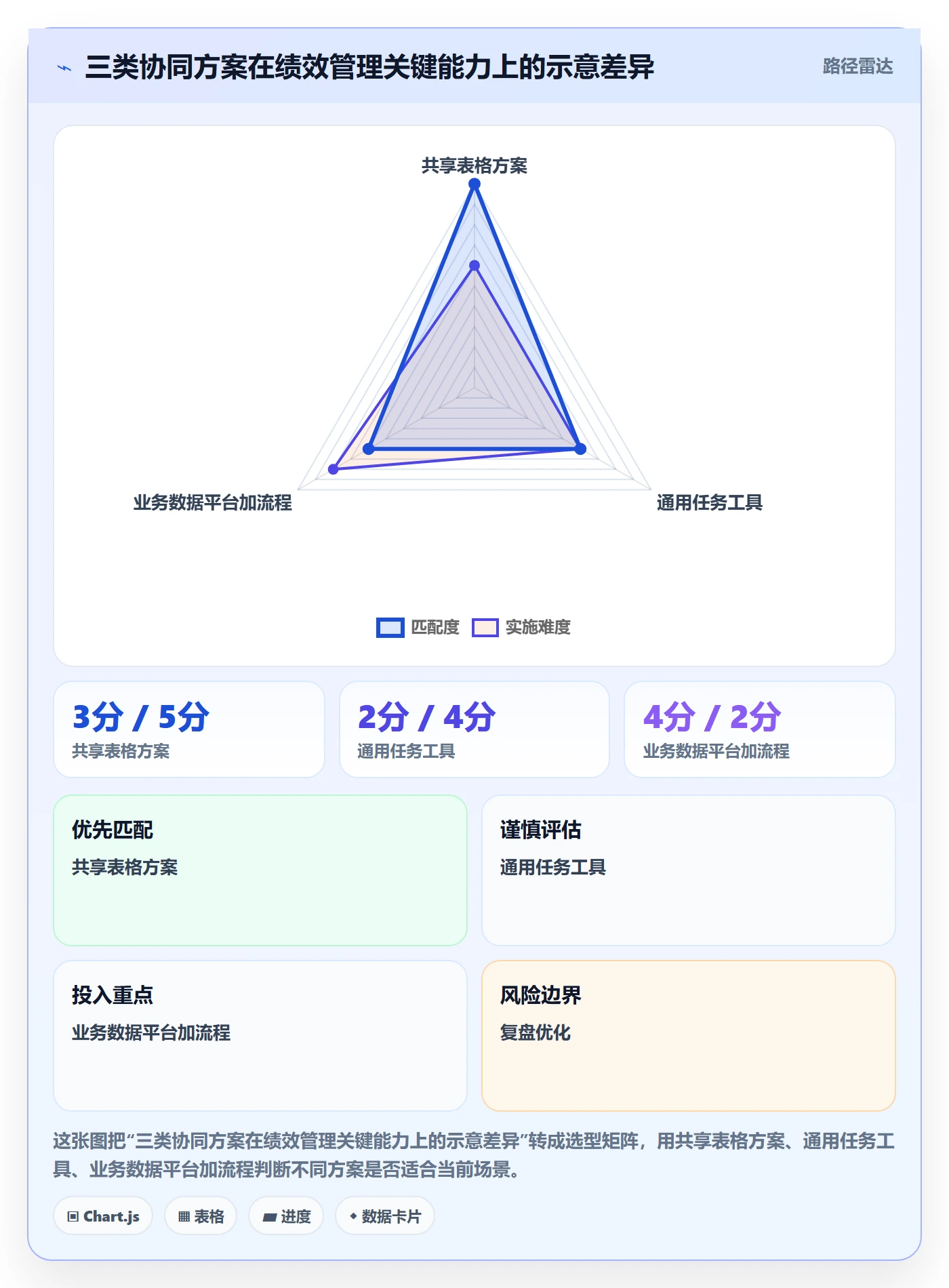 temu怎么选？账号绩效相关的团队协同判断标准