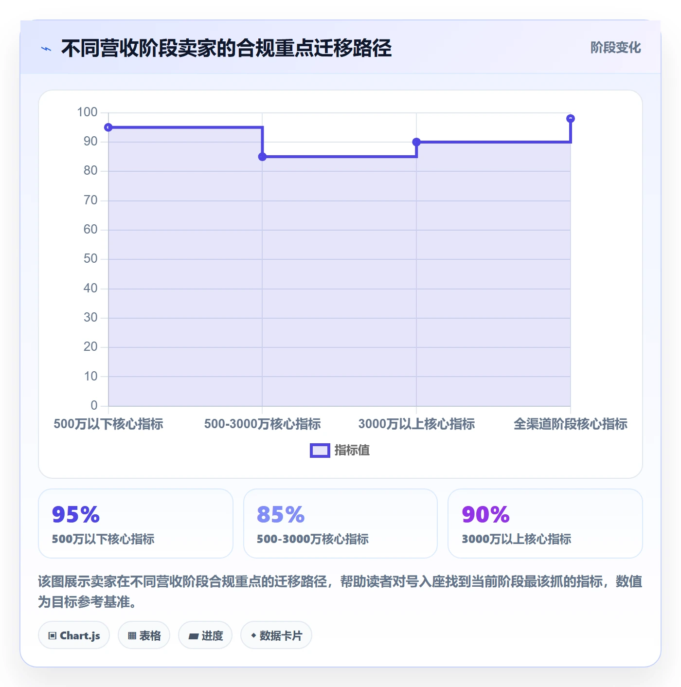 跨境电商一站式服务使用技巧：税务合规对应的增长策略方法