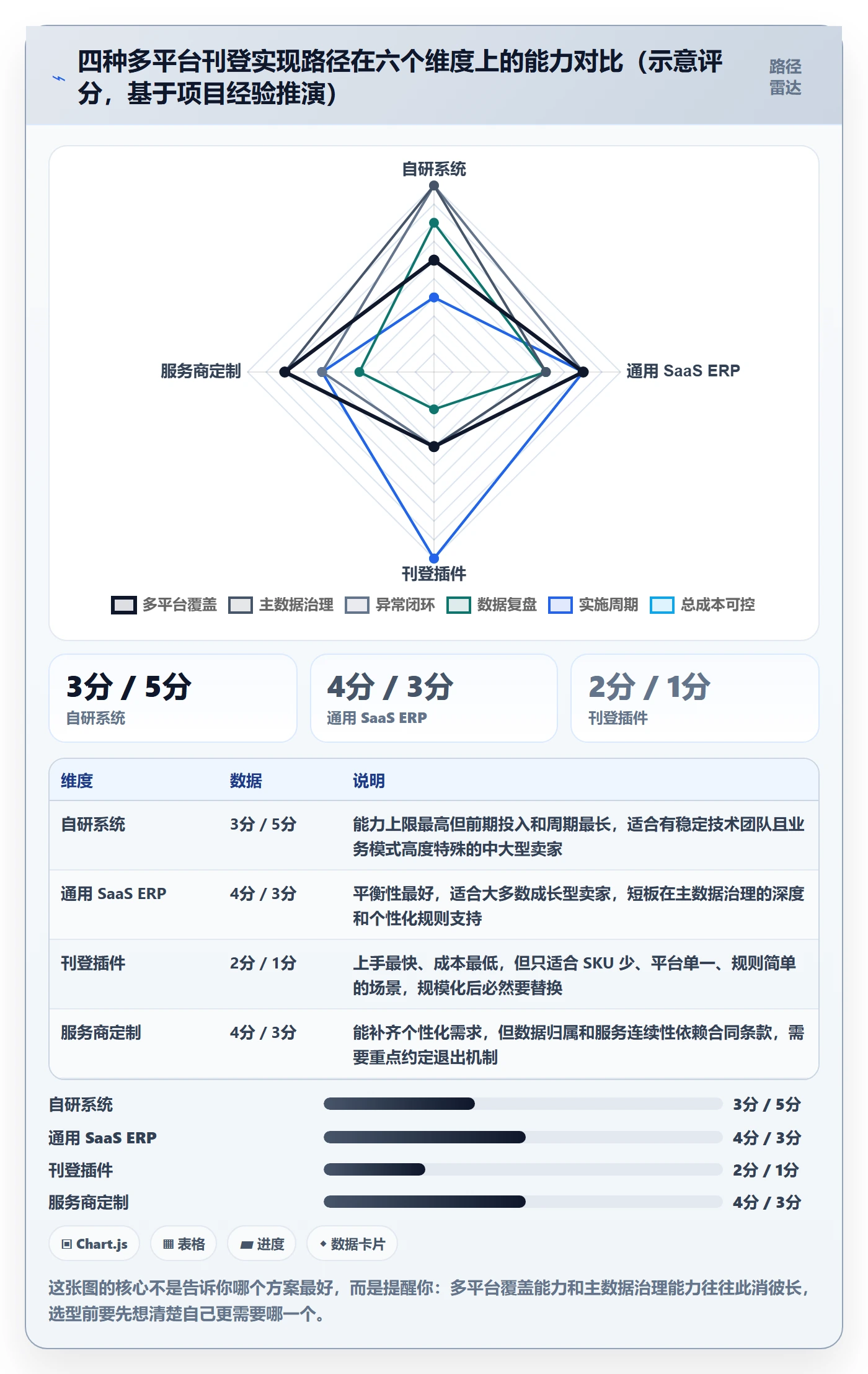 erp跨境电商落地清单：多平台刊登相关的系统搭建事项