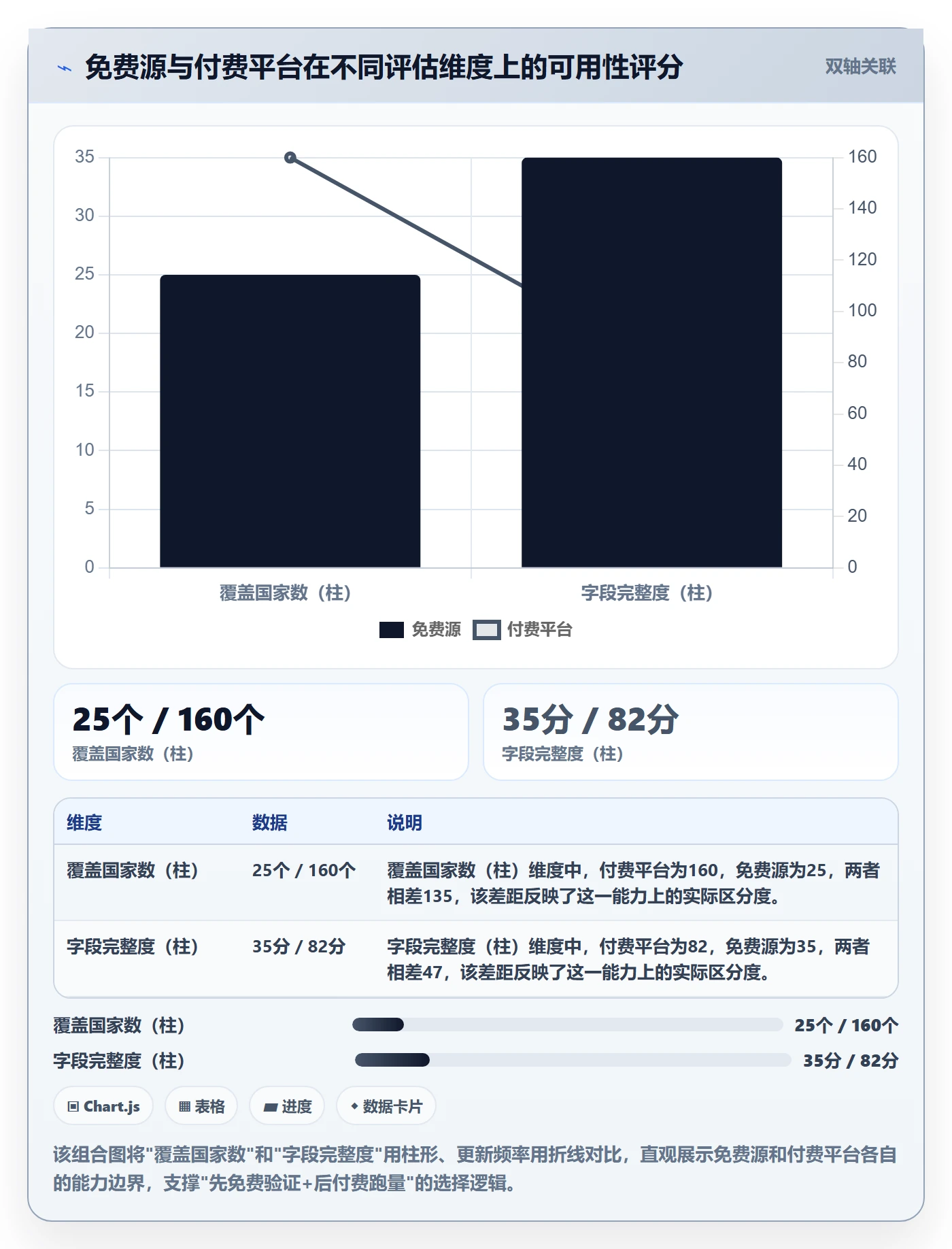 外贸数据分析平台管理模板：围绕买家查询开展中小商家