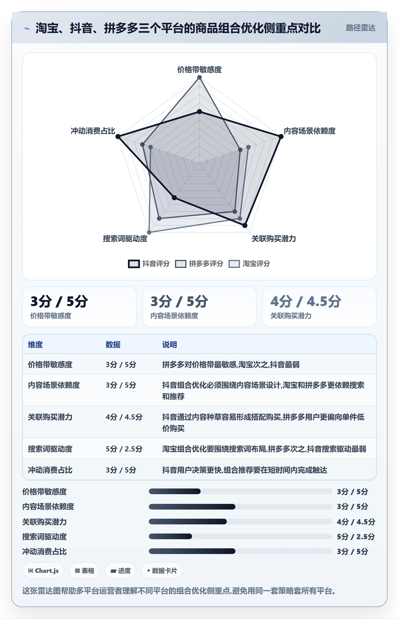 商品分析怎么优化？先从组合优化的落地案例入手
