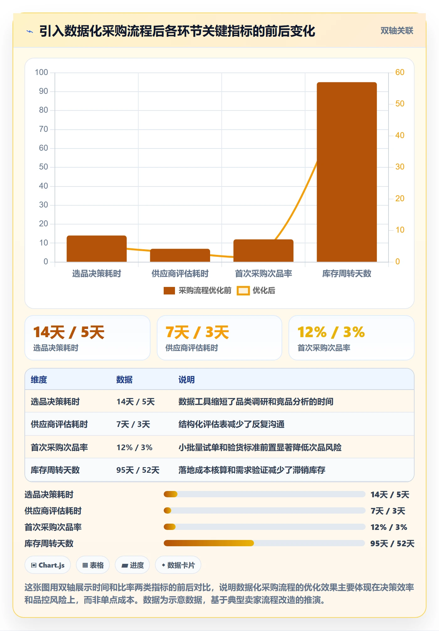 跨境电商一站式服务怎么优化？先从选品采购的新手避坑入手