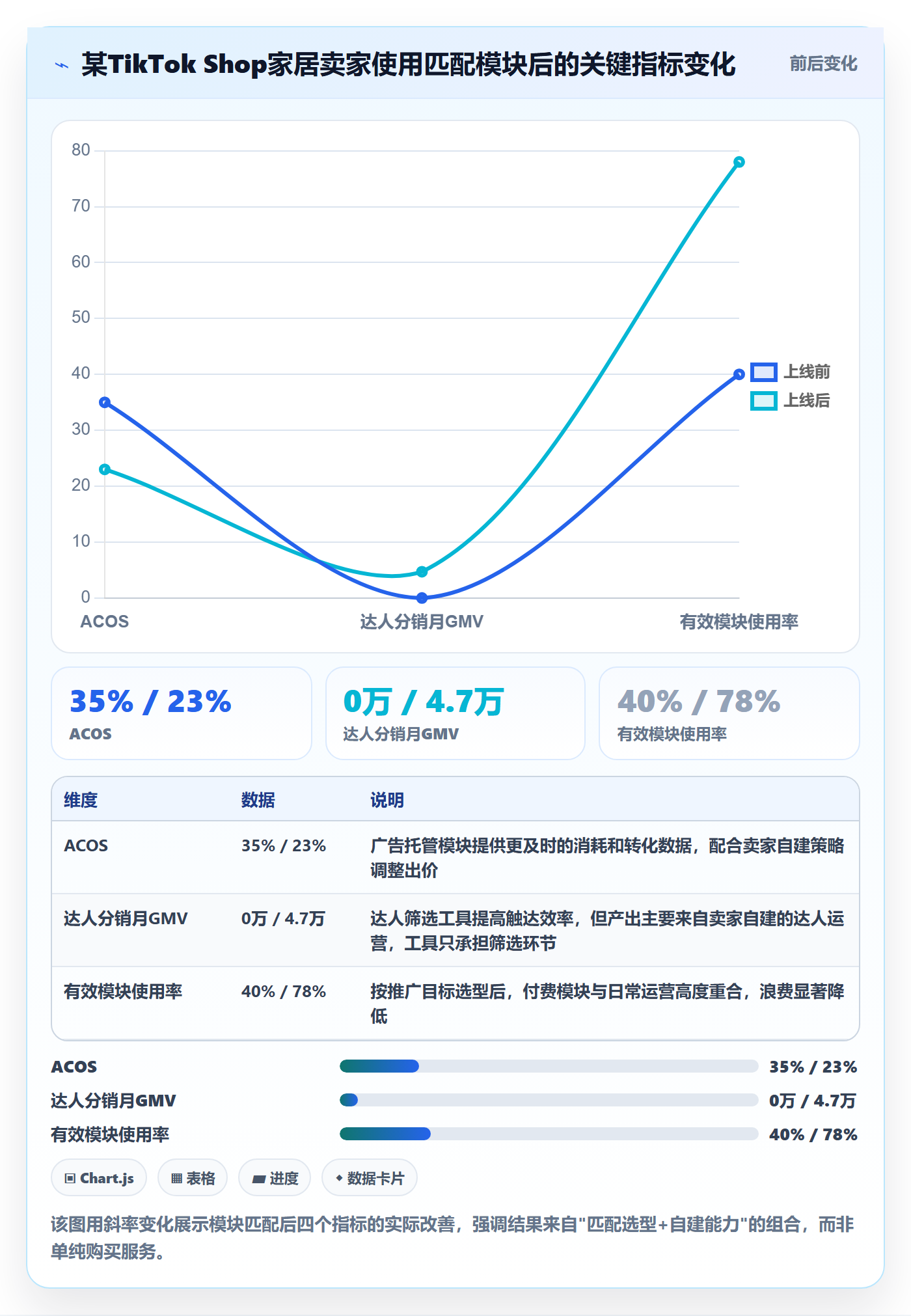 跨境电商一站式服务使用技巧：运营推广对应的选型方法方法