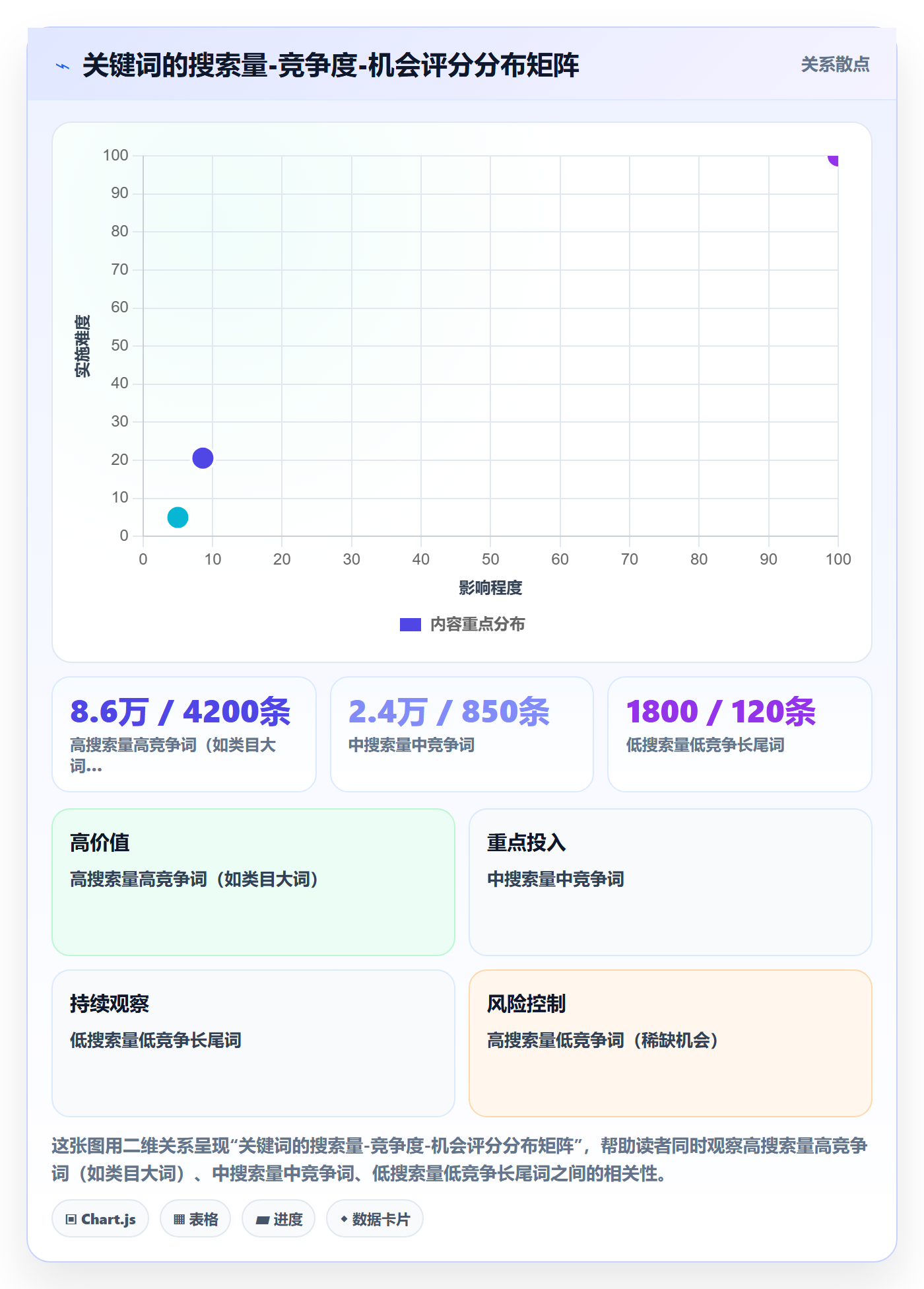 亚马逊软件改造重点：从关键词工具推进年度规划