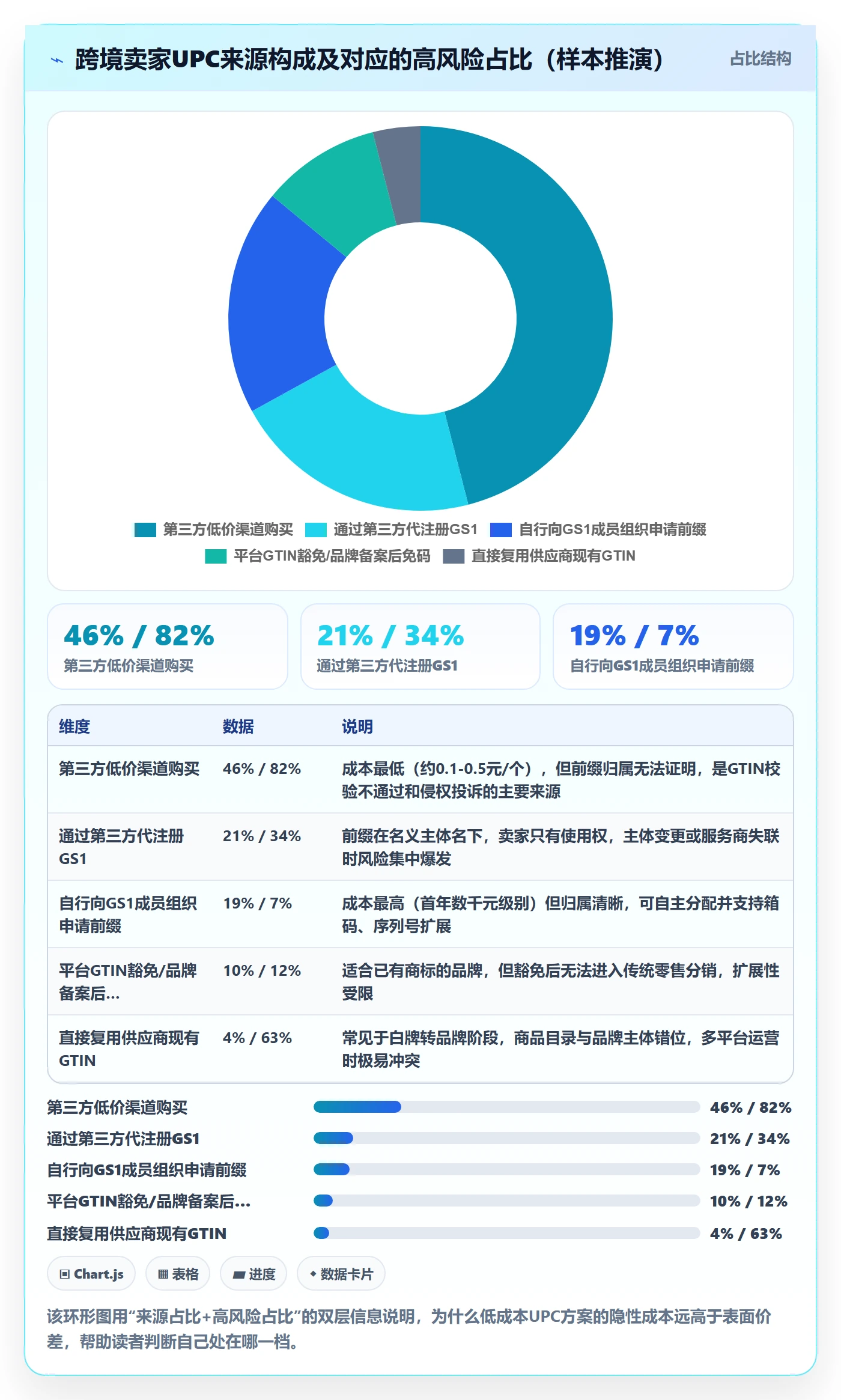 想做好UPC码，先掌握跨境物流中的合规风险