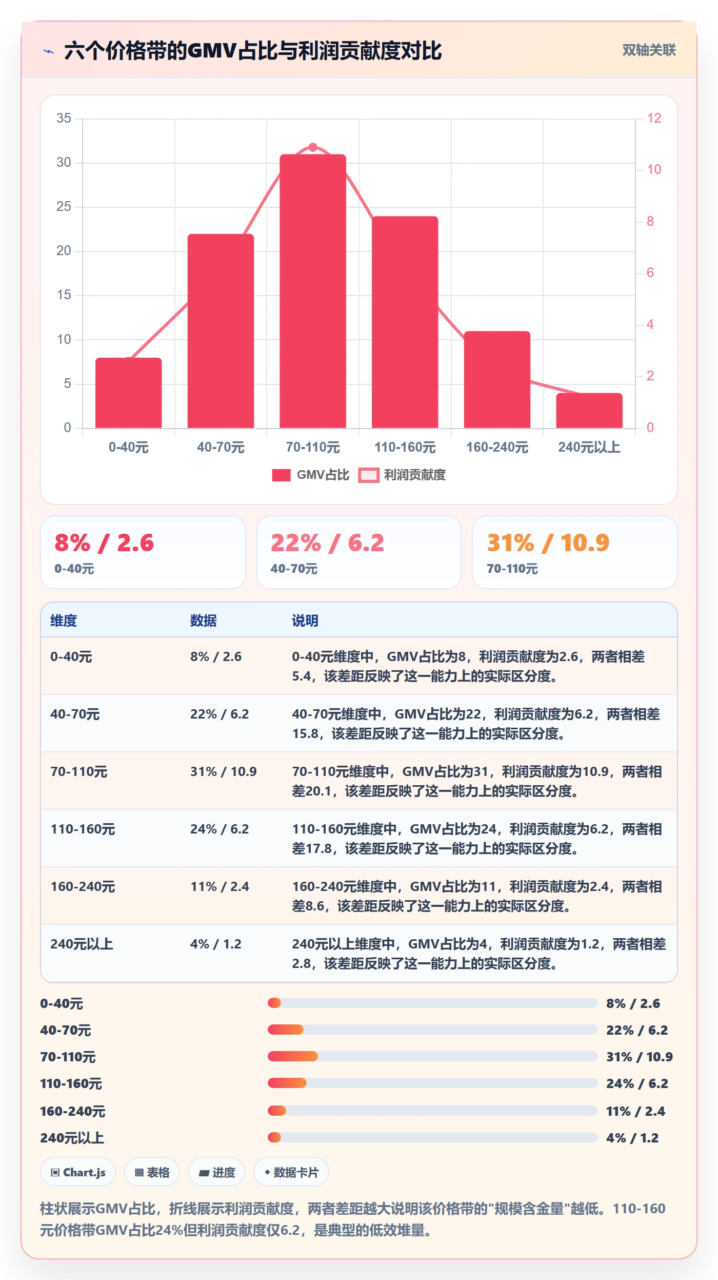 商品分析运营框架：把价格带纳入季度复盘