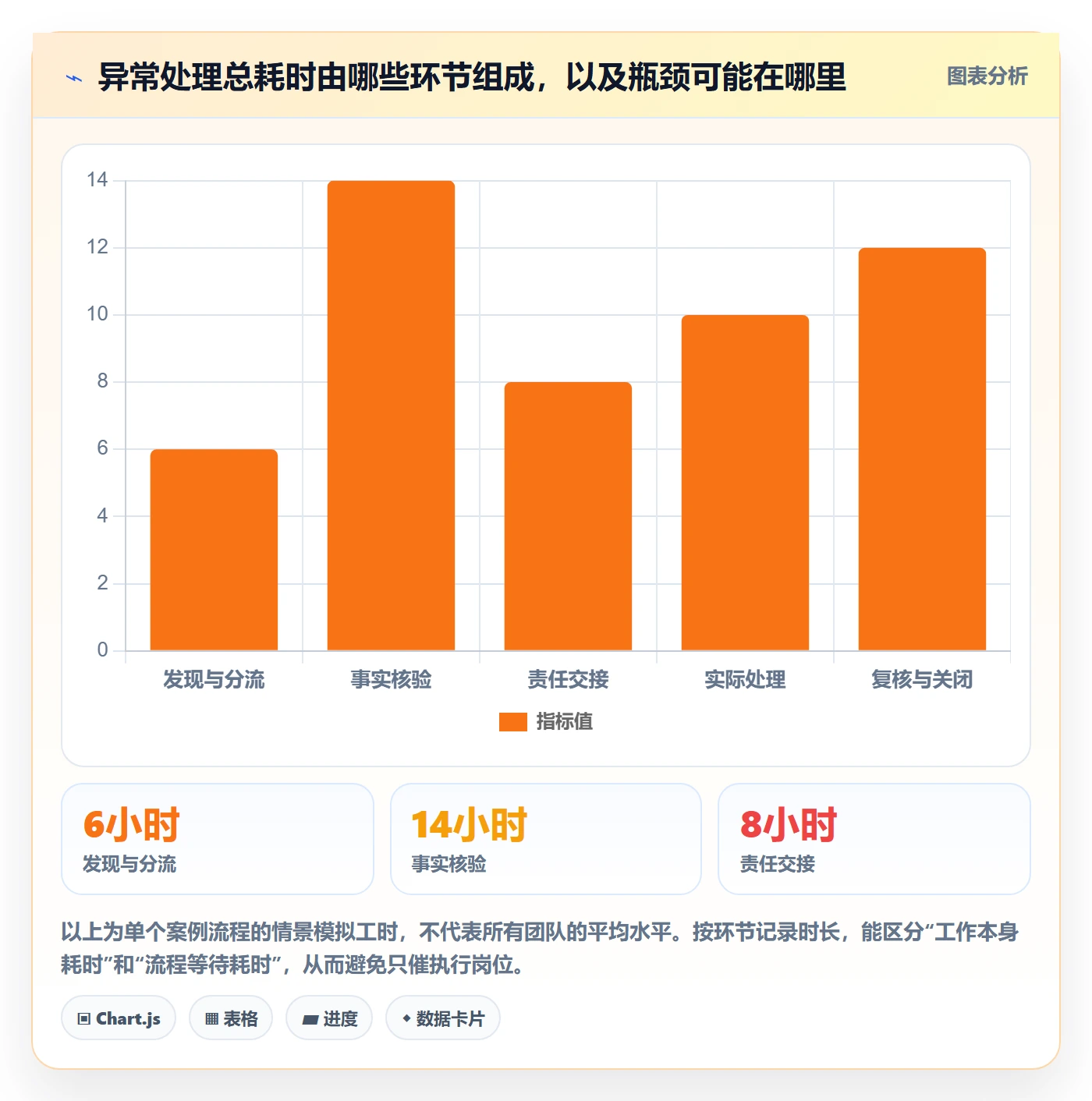 temu怎么管？以账号绩效为核心的问题清单方案
